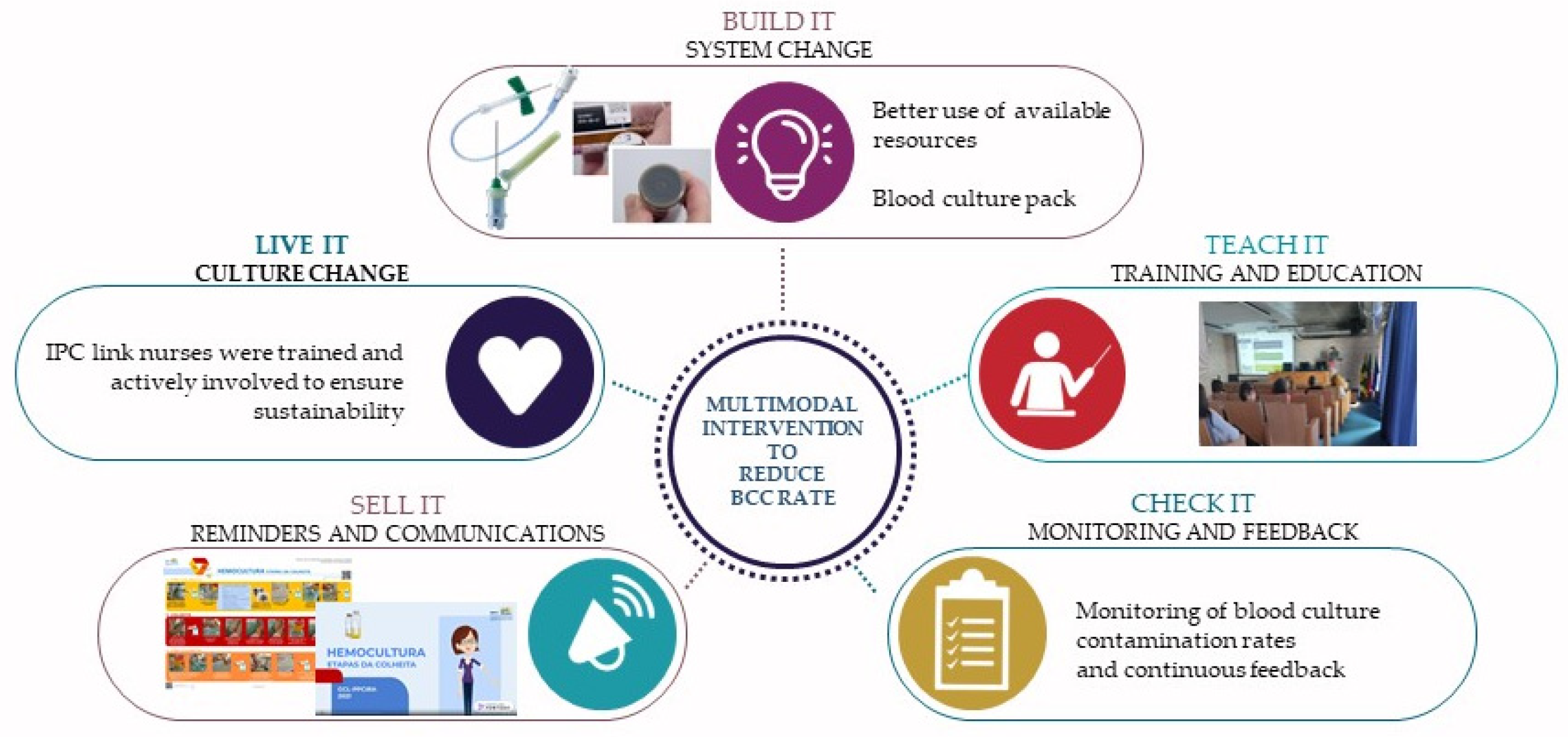 Healthcare 12 01735 g002