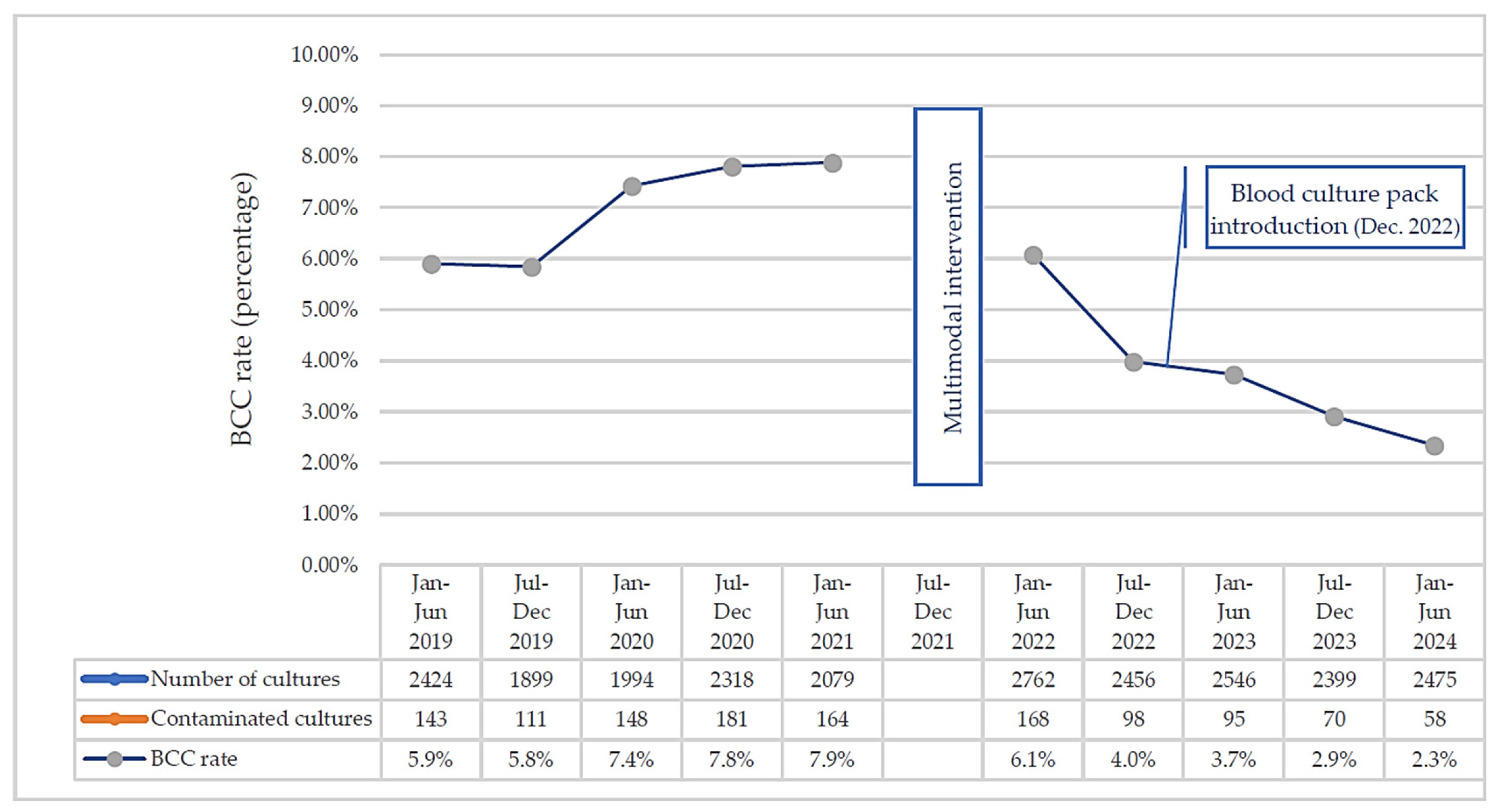 Healthcare 12 01735 g003