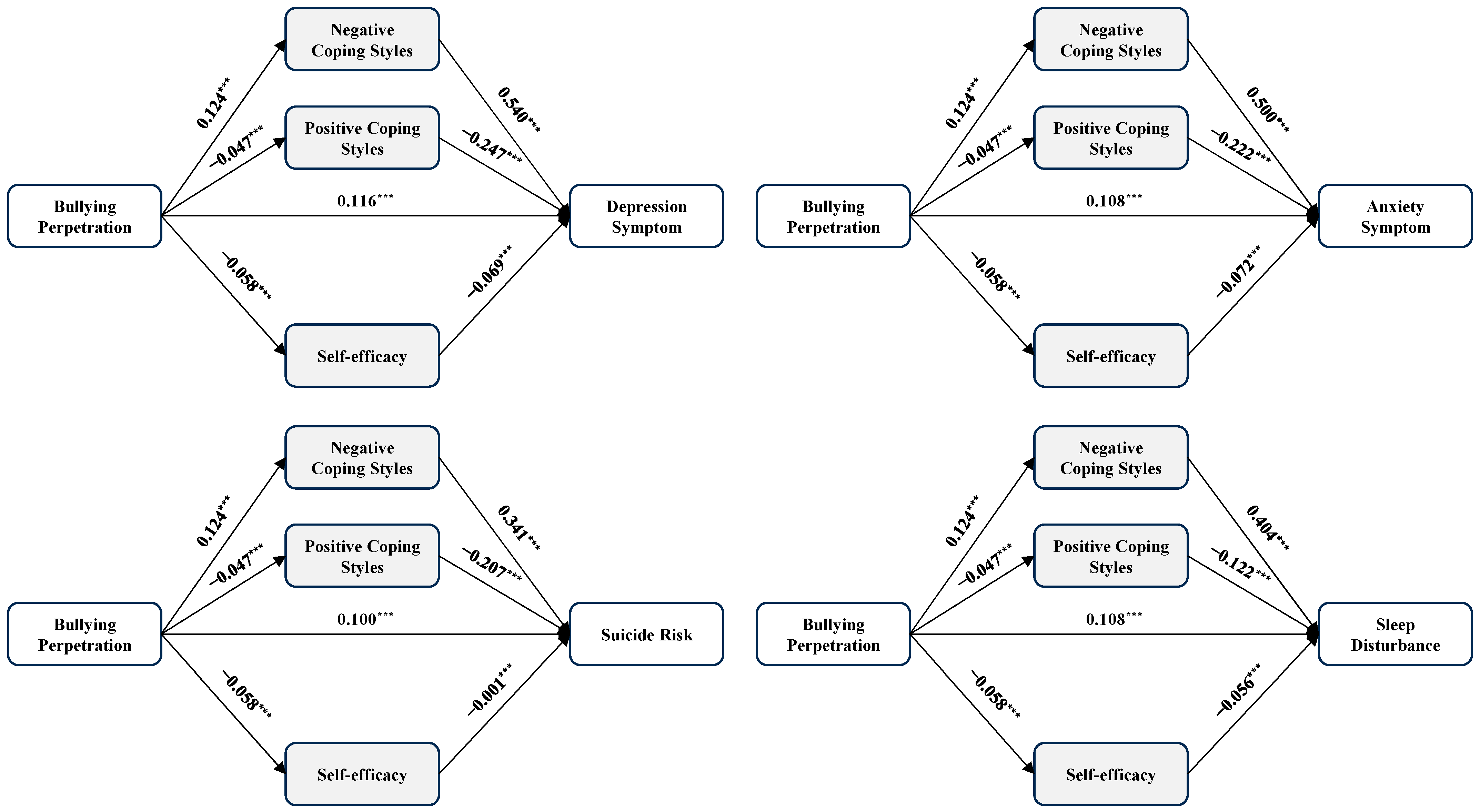 Healthcare 12 01738 g002