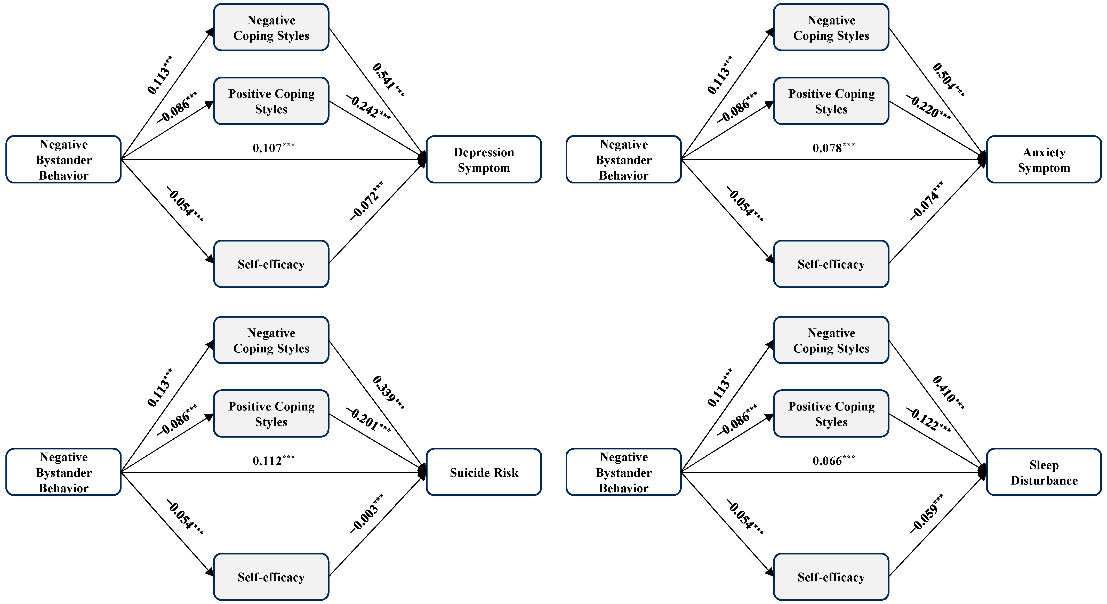 Healthcare 12 01738 g003