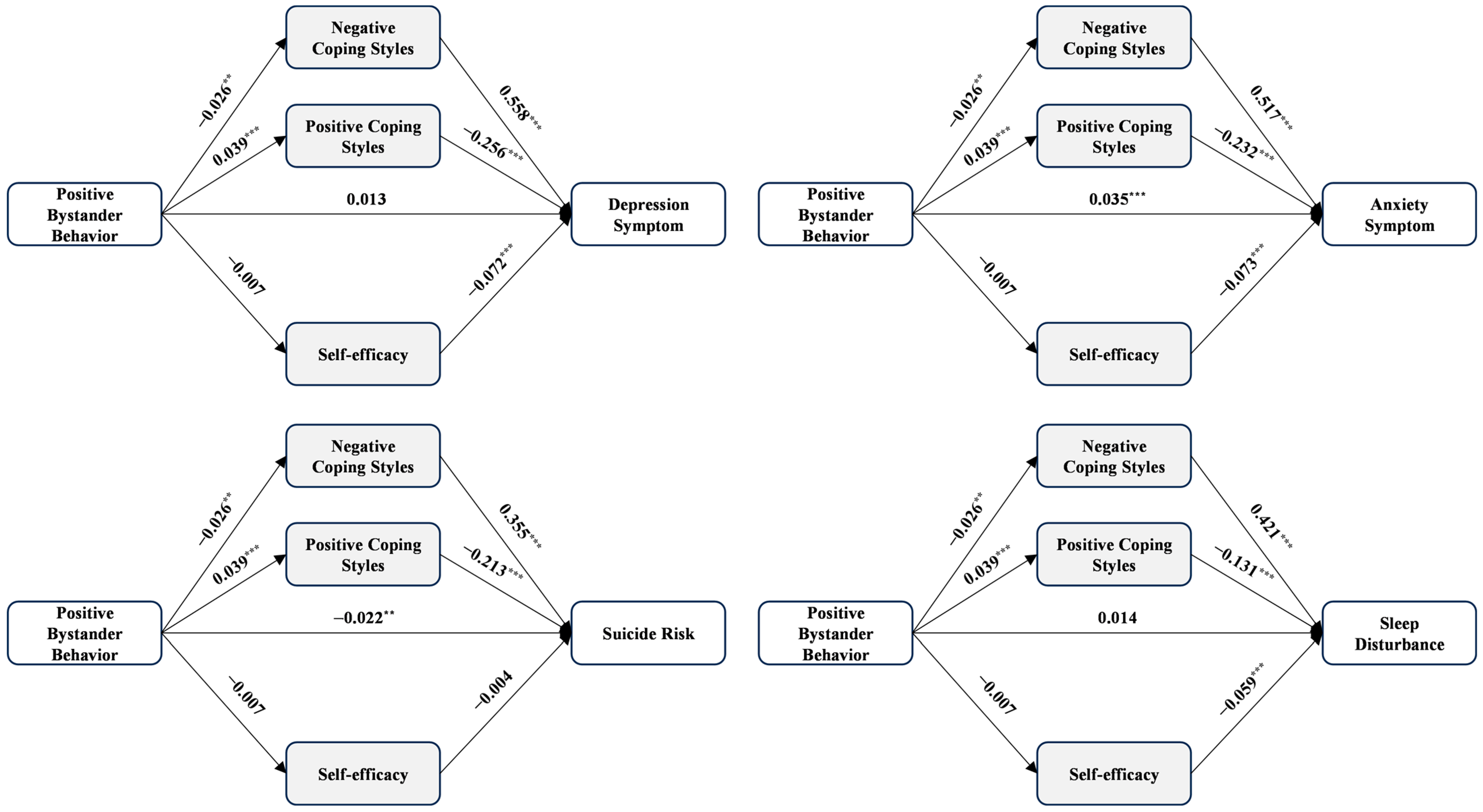 Healthcare 12 01738 g004