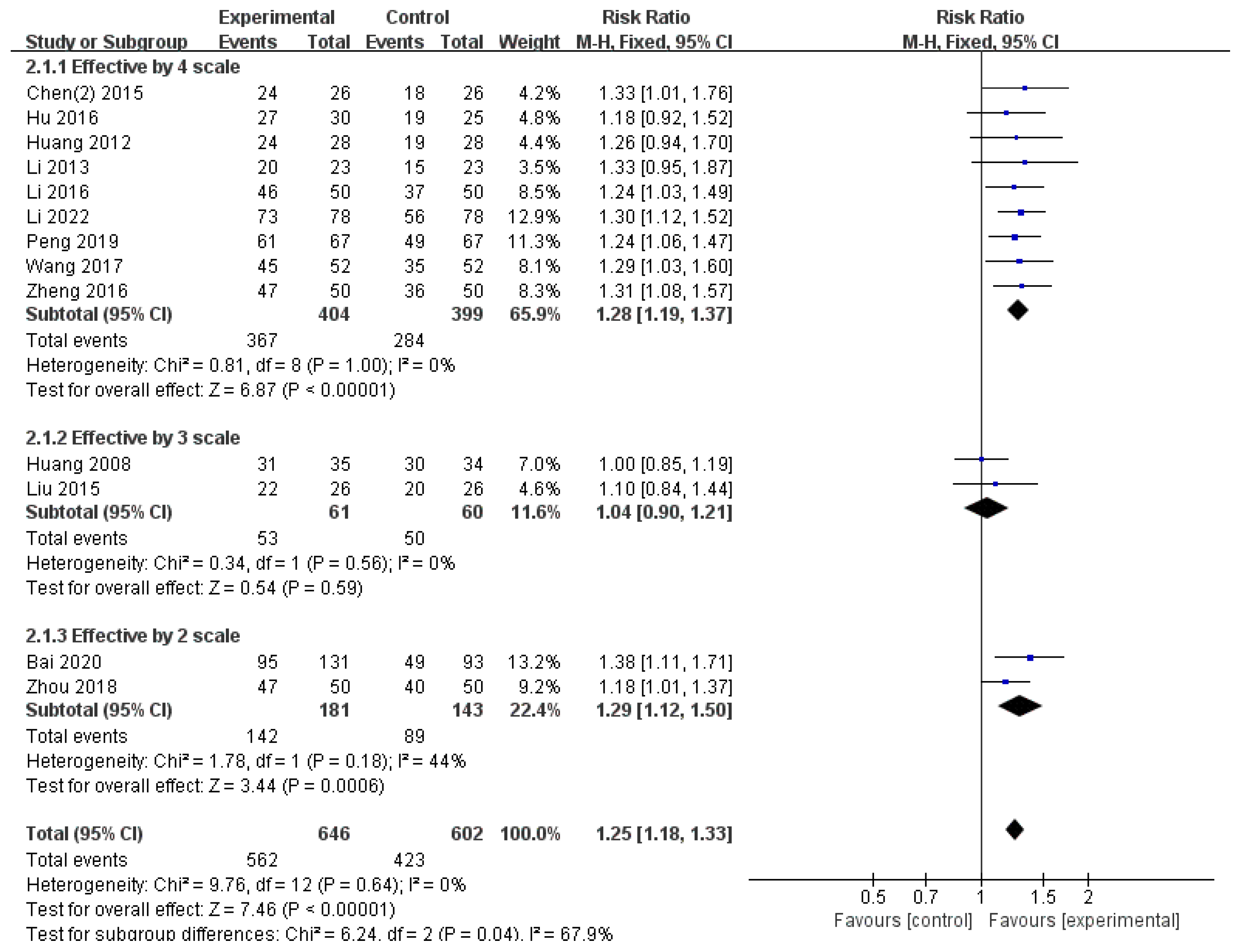 Healthcare 12 01739 g005