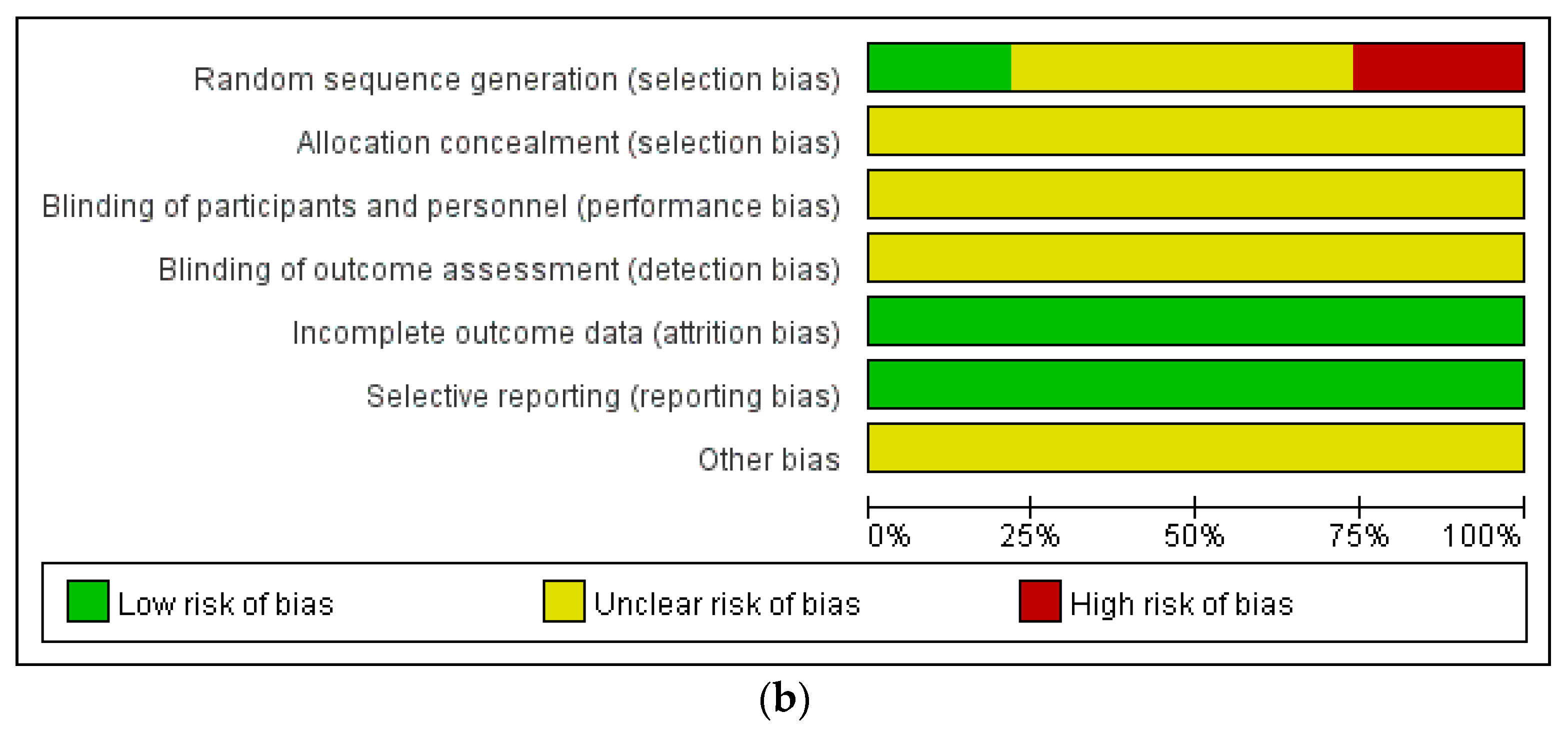 Healthcare 12 01739 g009b