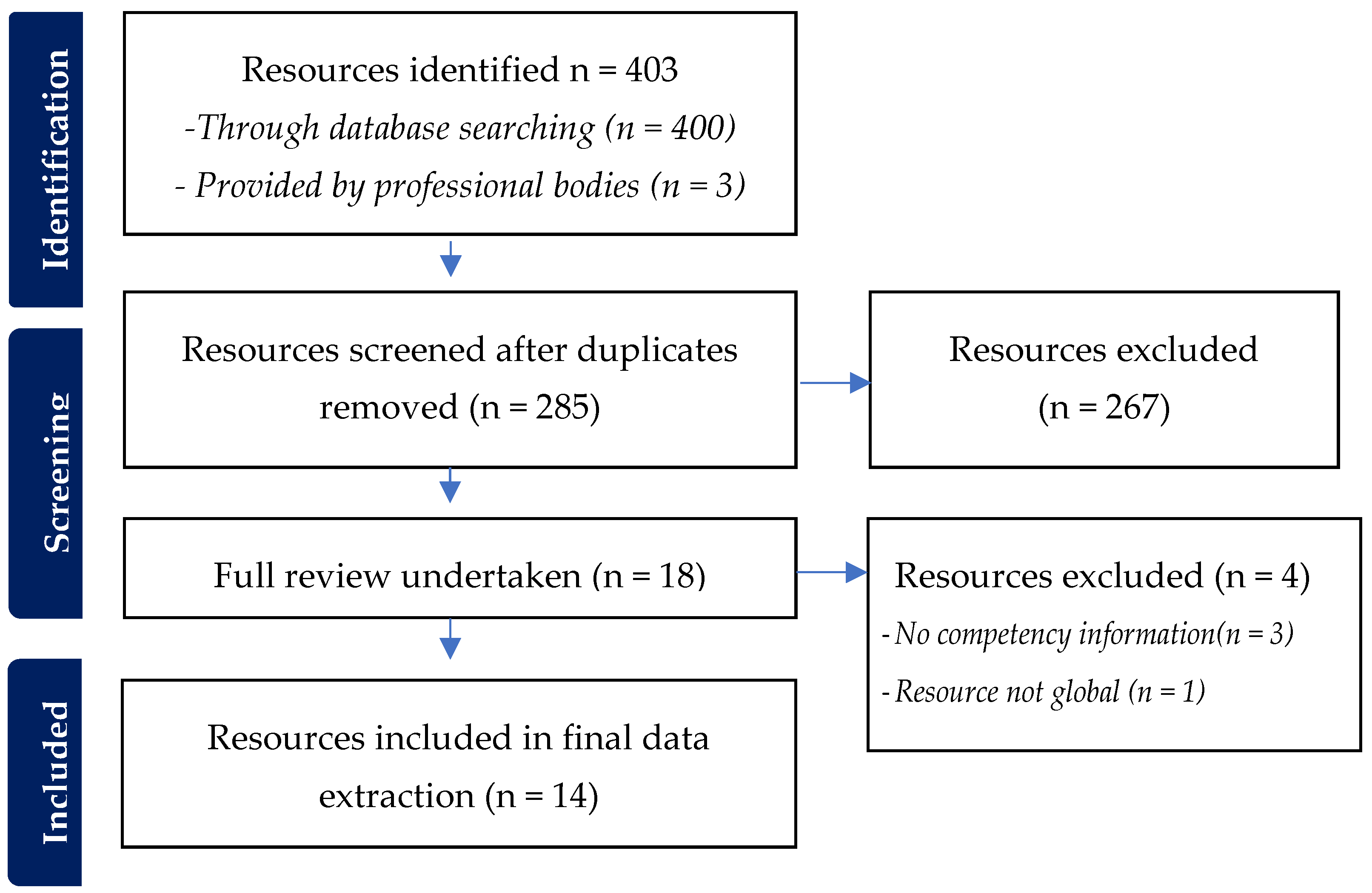 Healthcare 12 01747 g001