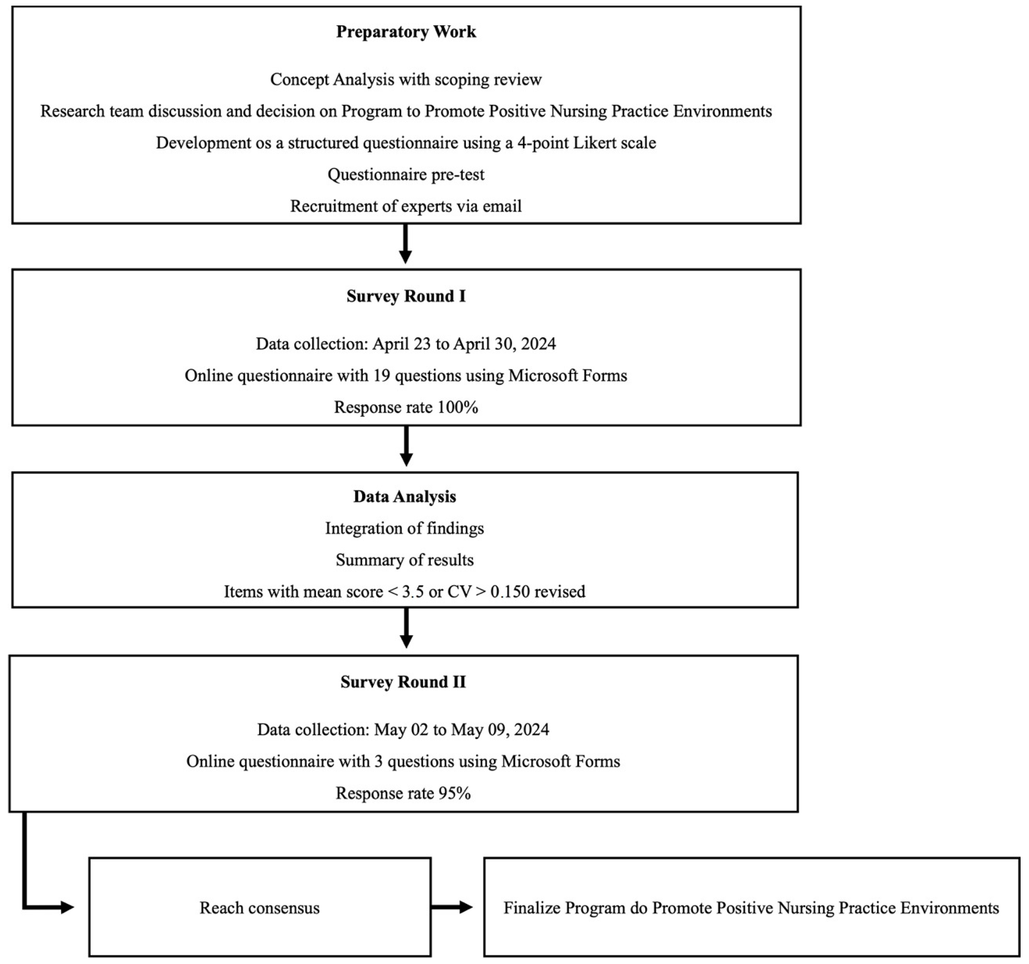 Healthcare 12 01748 g001