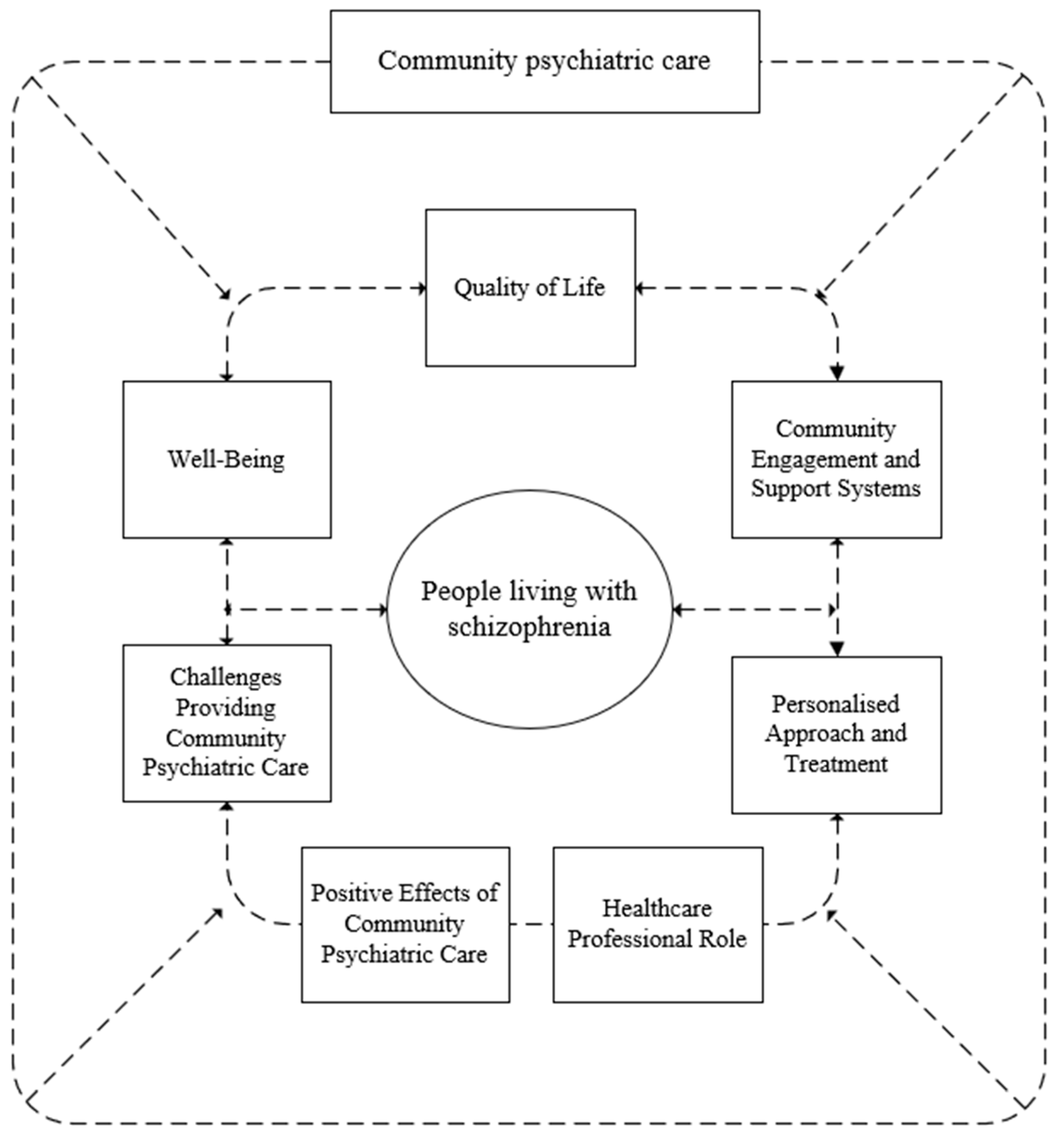 Healthcare 12 01750 g002
