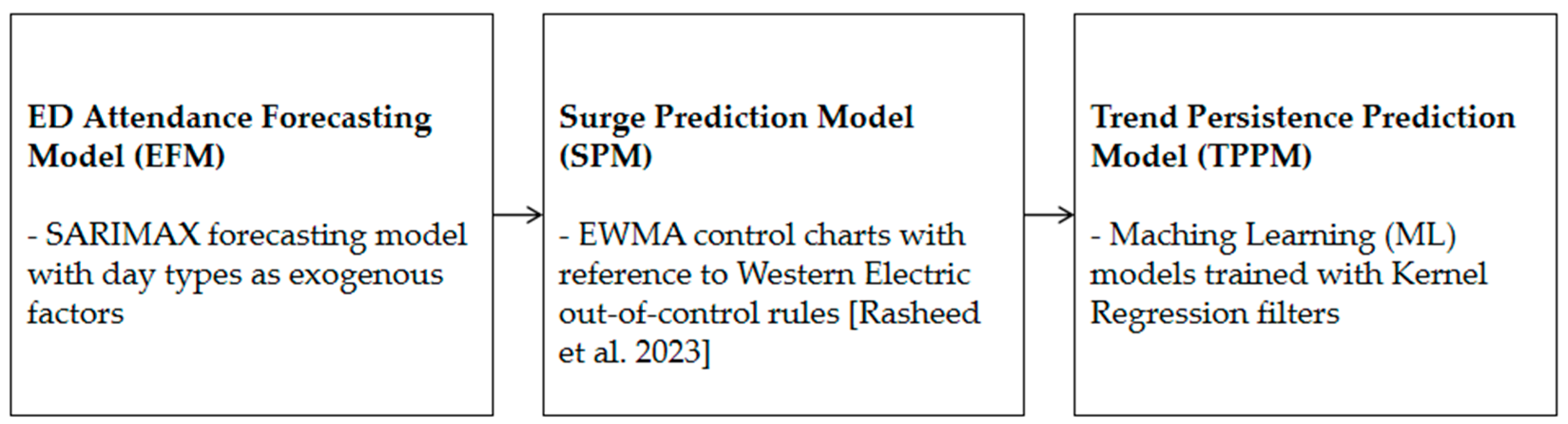 Healthcare 12 01751 g001