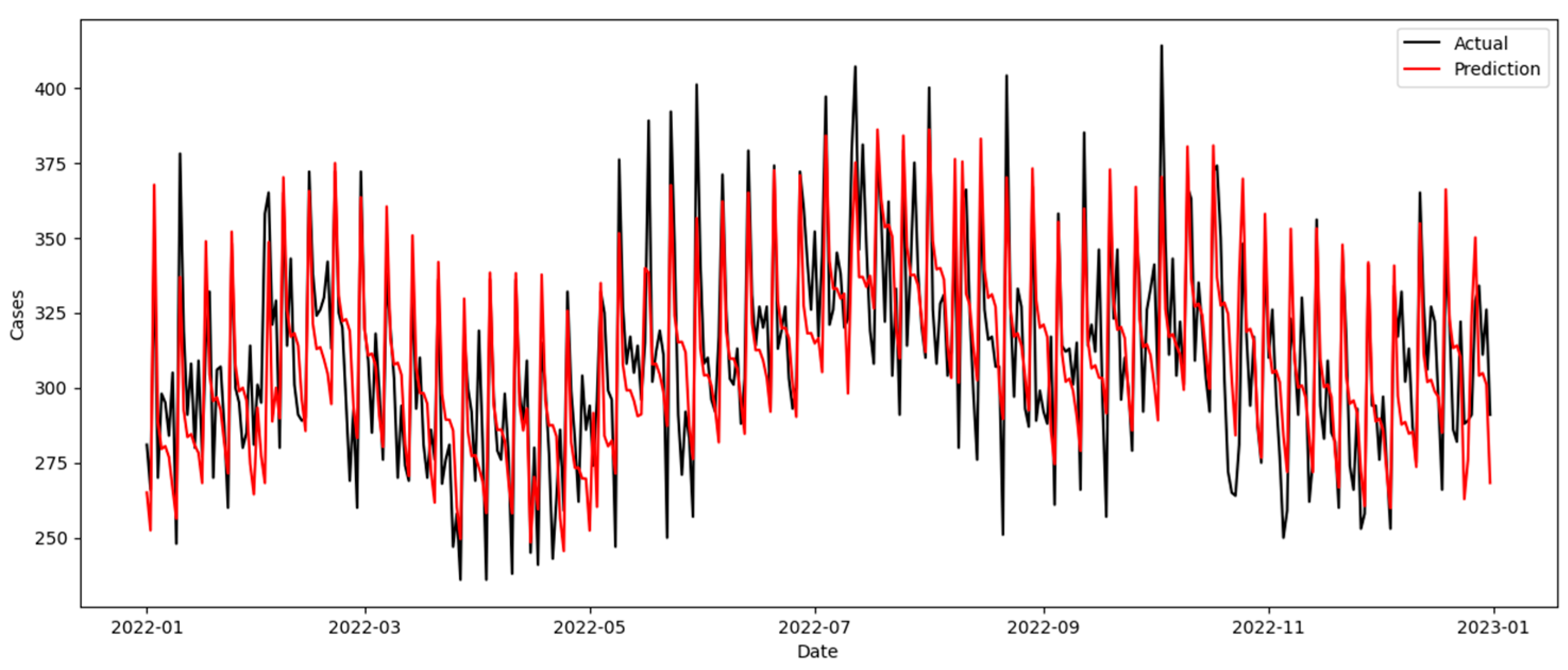 Healthcare 12 01751 g003