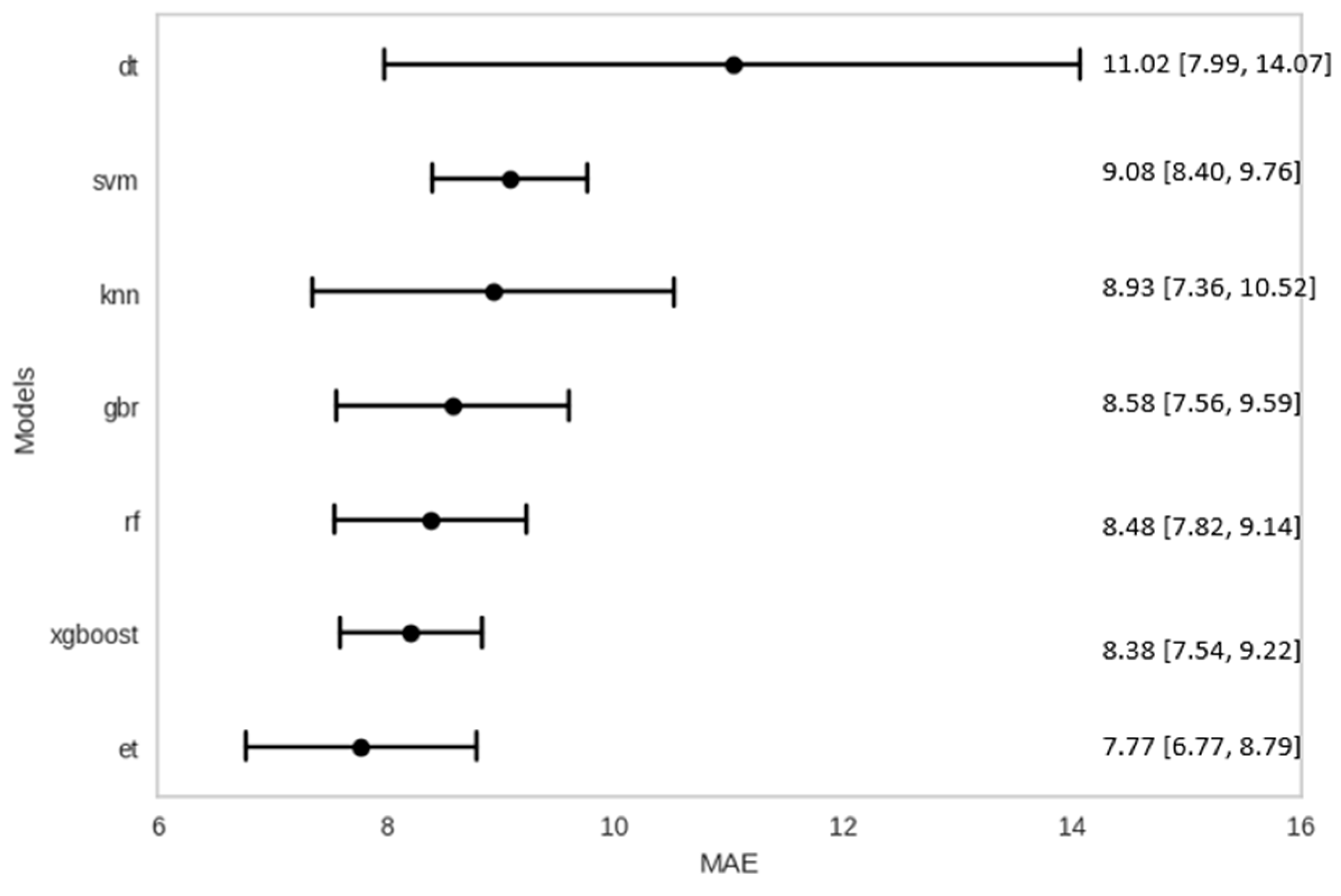 Healthcare 12 01751 g004