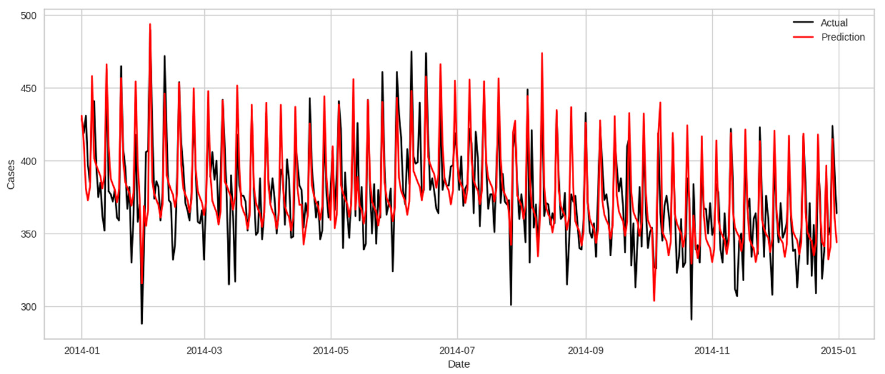 Healthcare 12 01751 g0a2