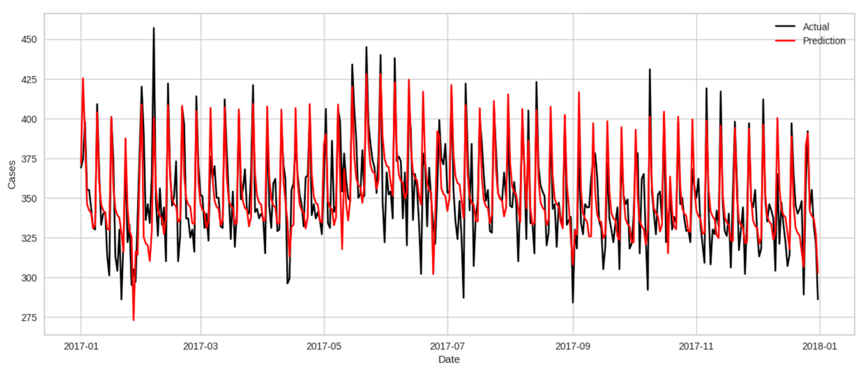 Healthcare 12 01751 g0a5