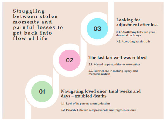 Palliative Home Care， Grief and Bereavement: A mother&#39;s experiences [ペーパーバック] Holmberg， Lena Palliative Home Care, Grief and Bereavement: Holmberg, Lena