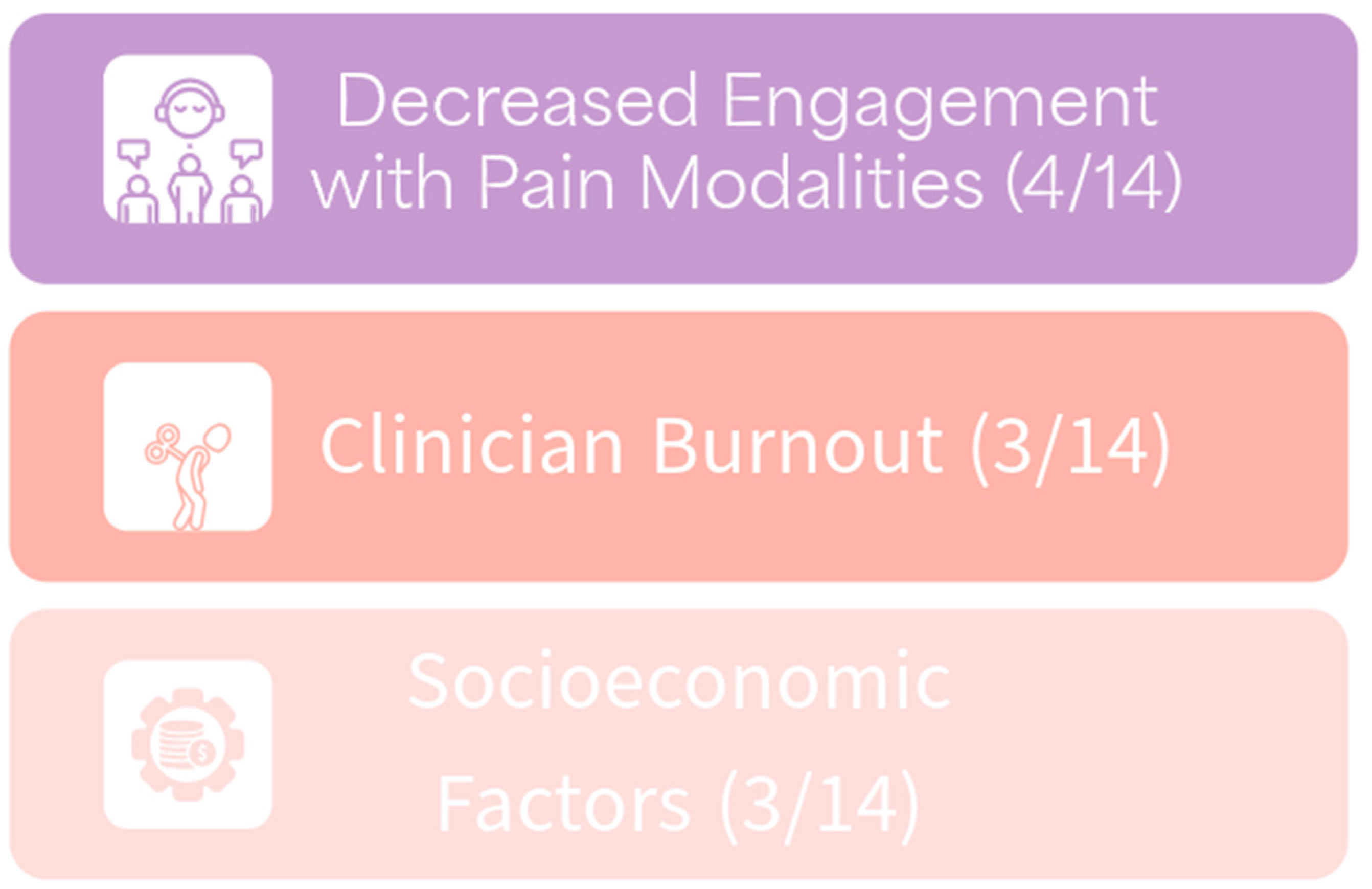 Healthcare 12 01765 g001