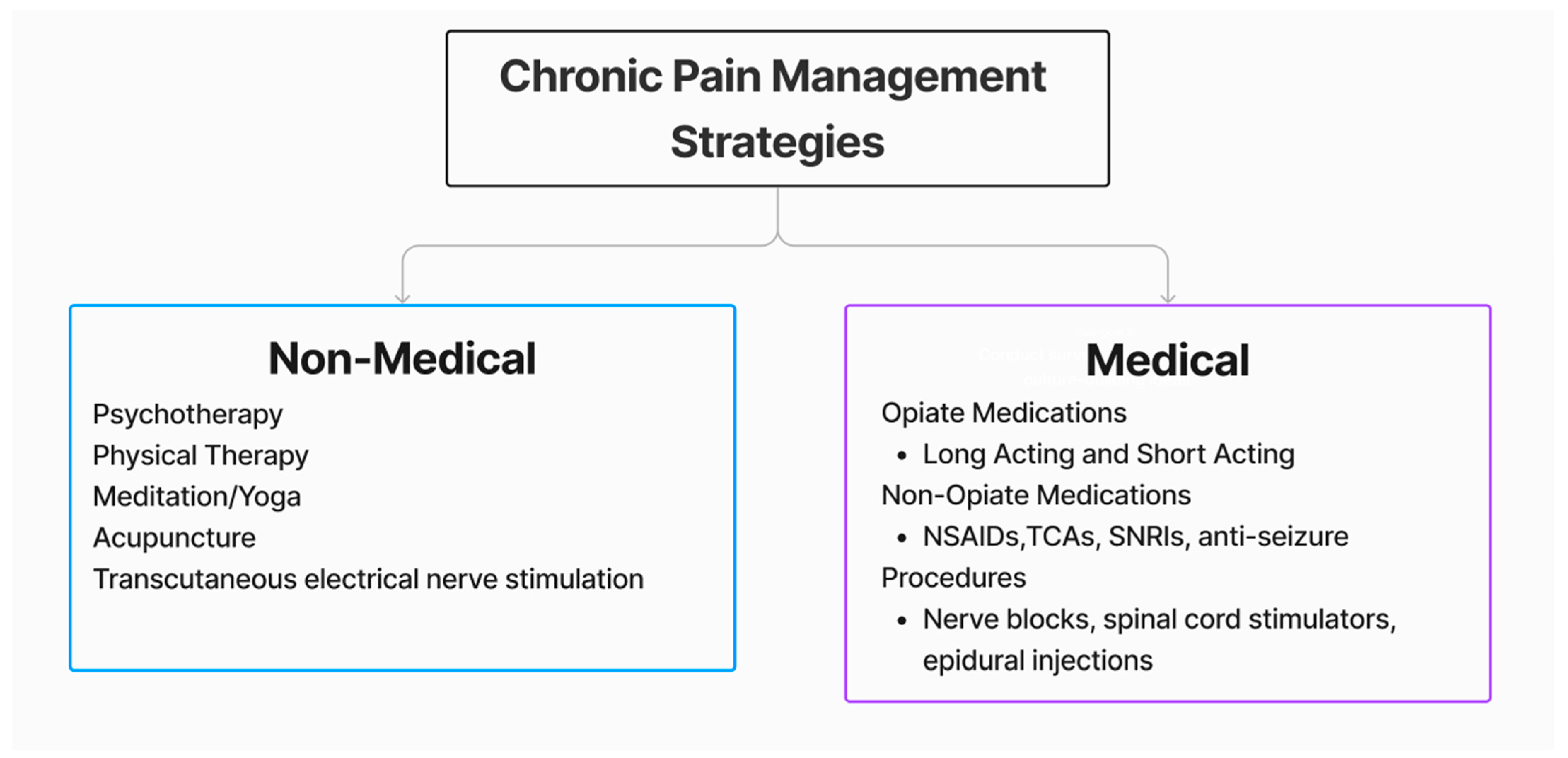 Healthcare 12 01765 g002