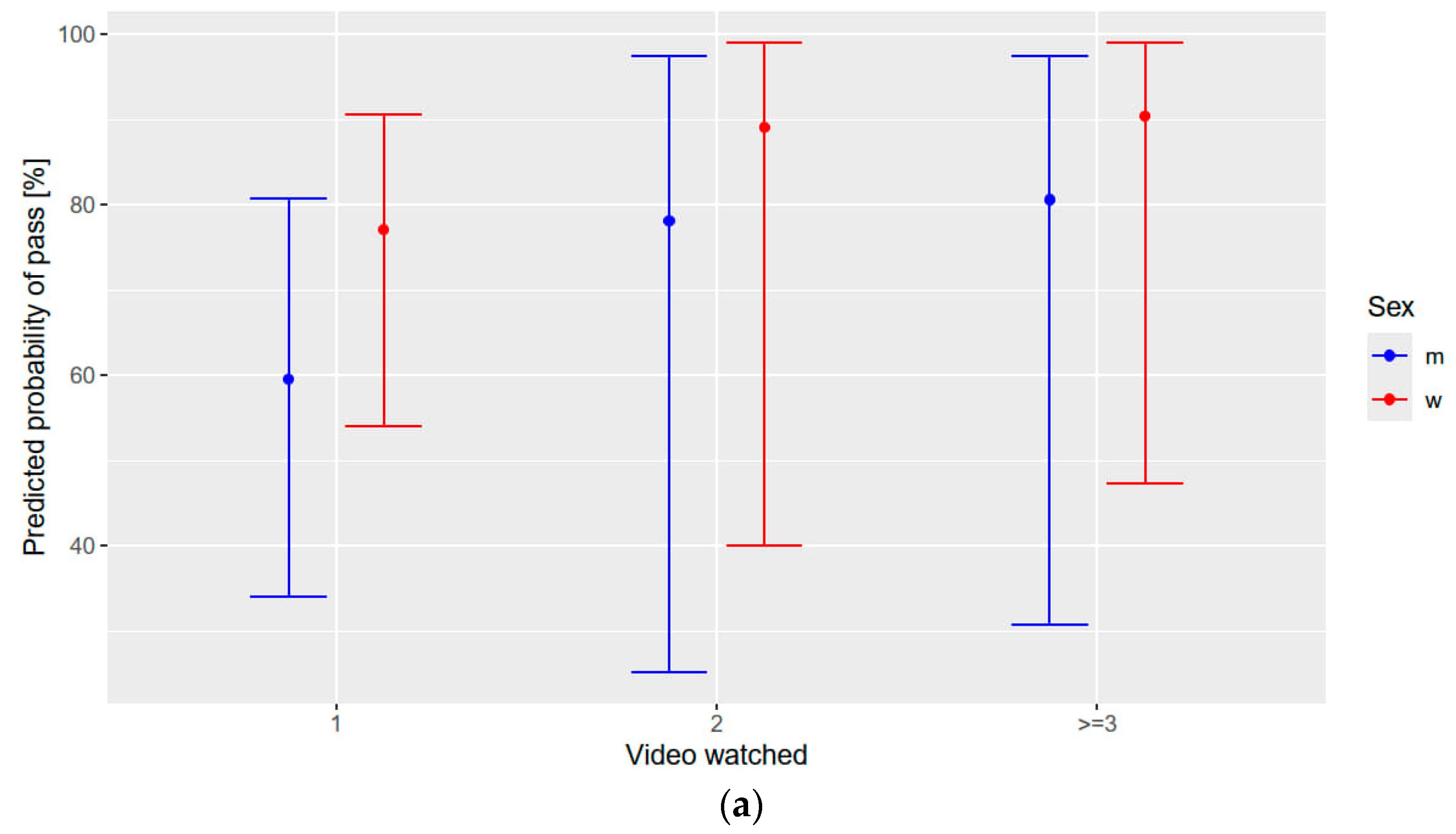 Healthcare 12 01766 g004a