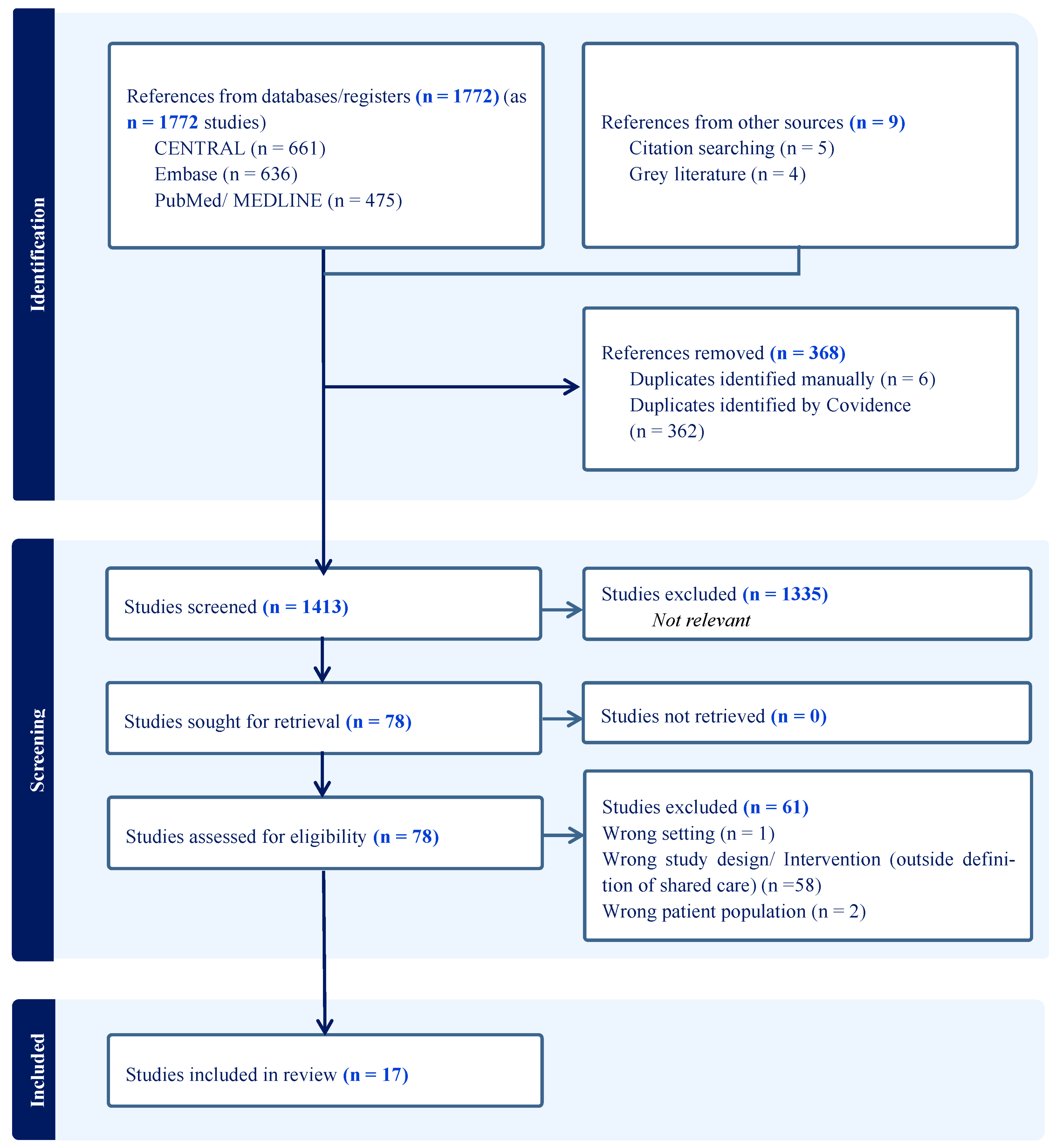 Healthcare 12 01768 g001