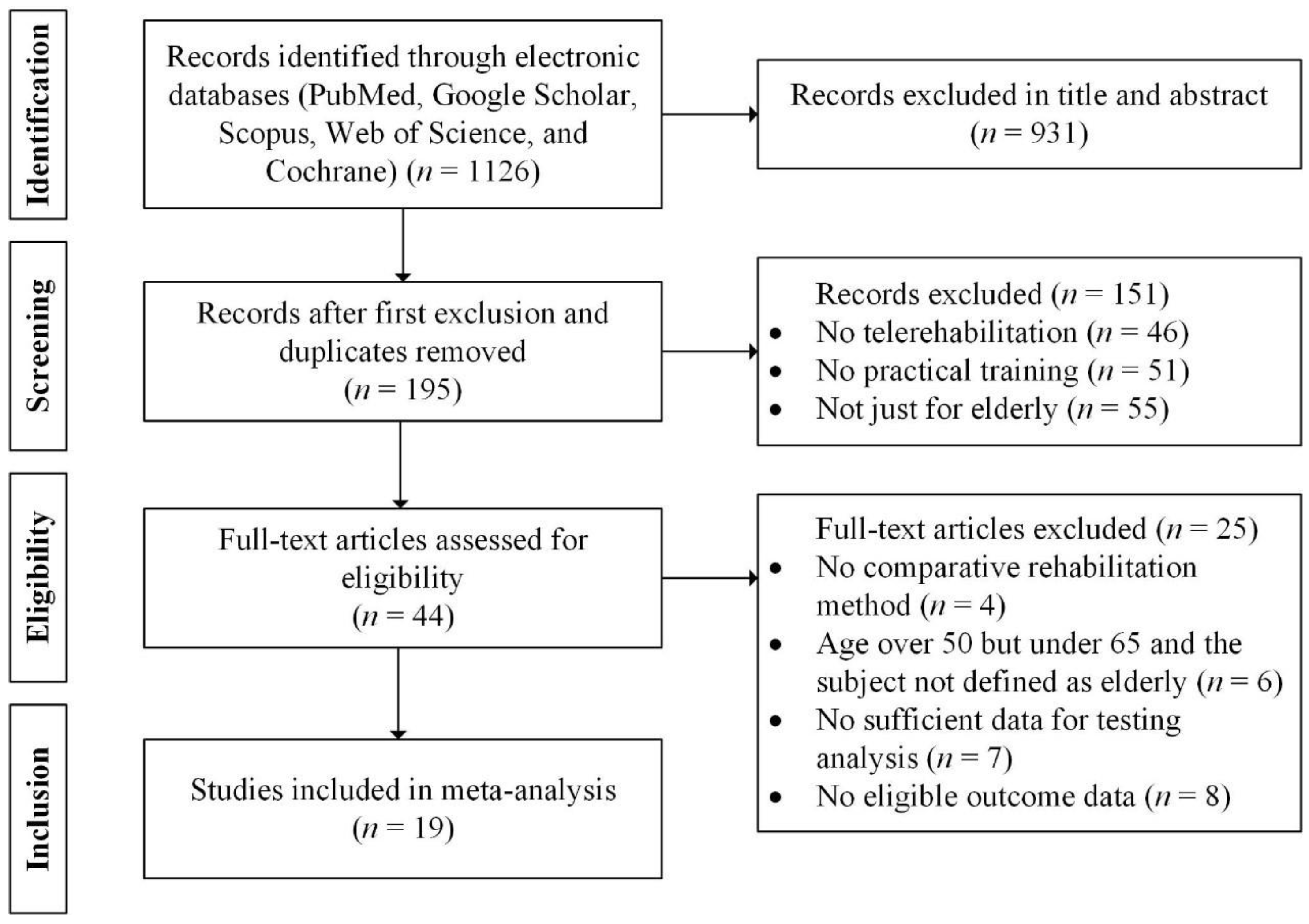 Healthcare 12 01775 g001