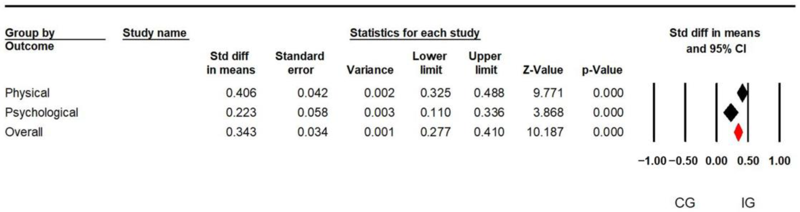 Healthcare 12 01775 g002