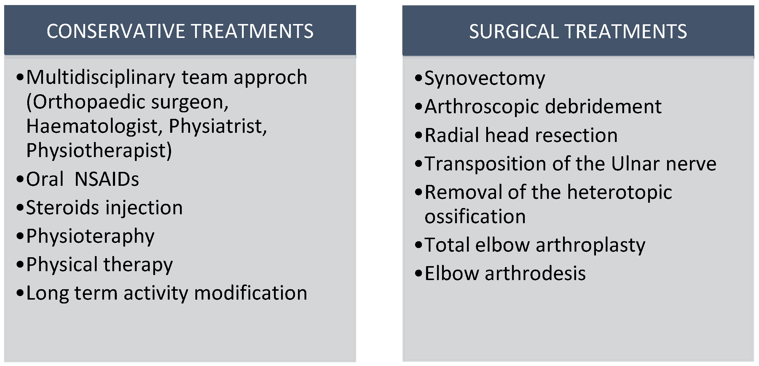 Healthcare 12 01776 g004
