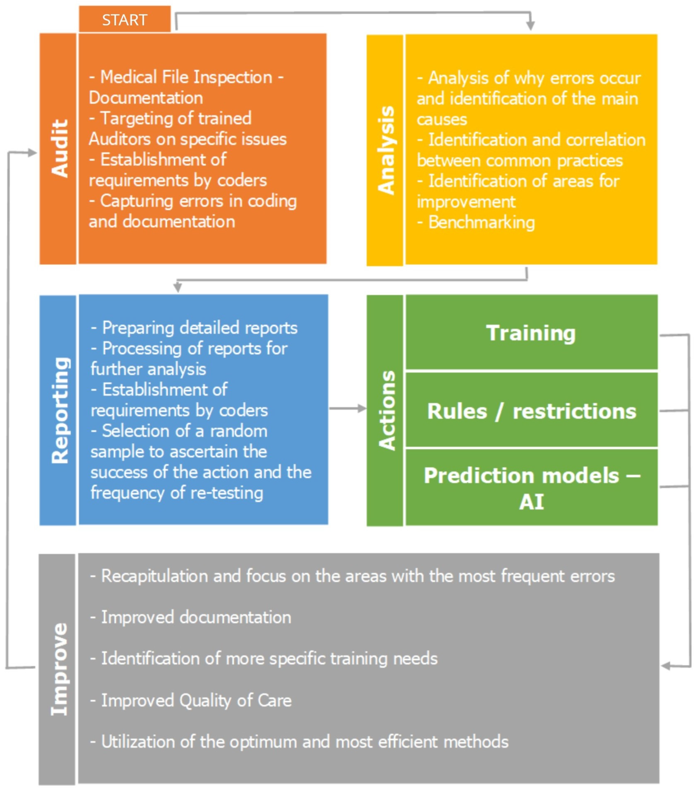 Healthcare 12 01782 g002