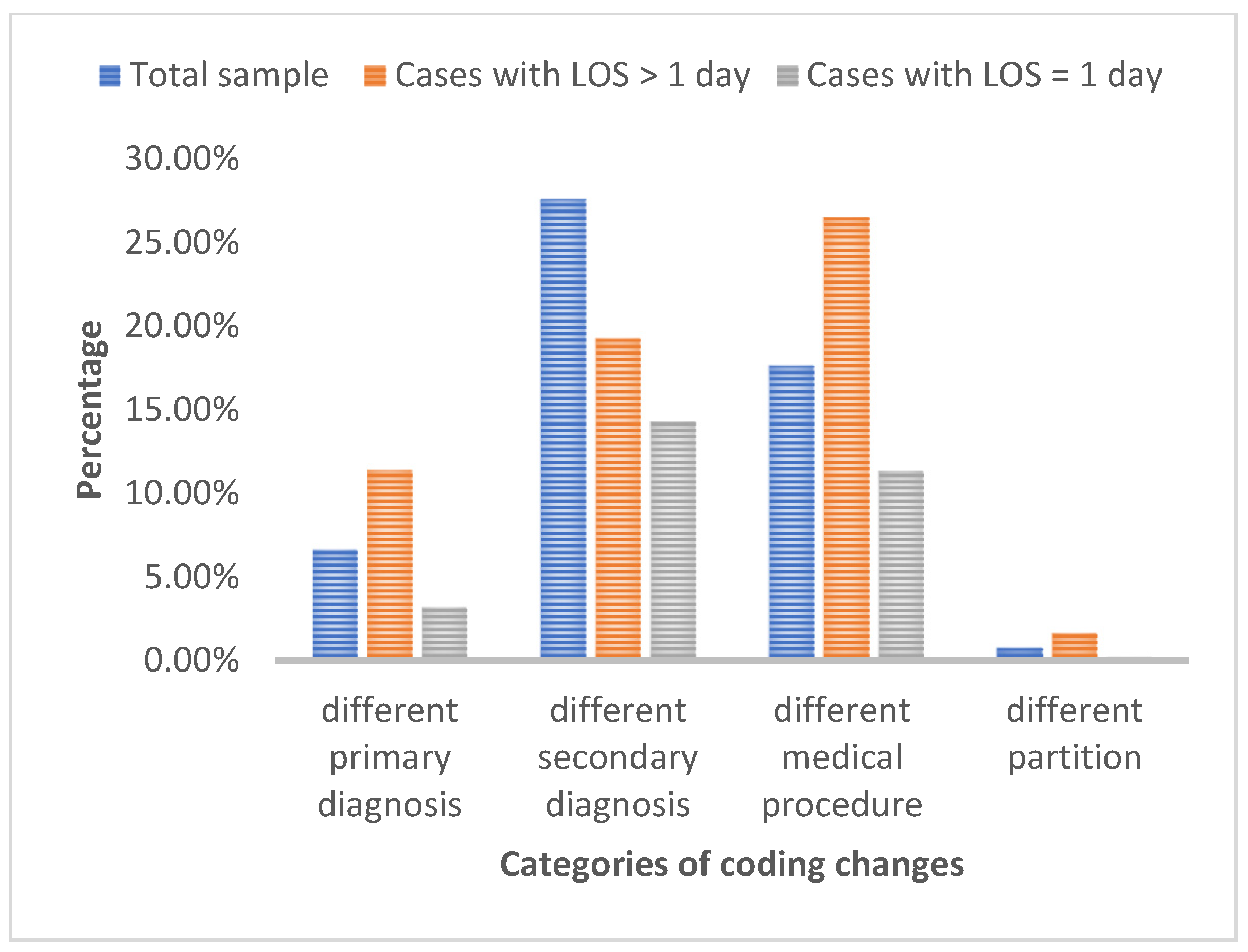 Healthcare 12 01782 g005