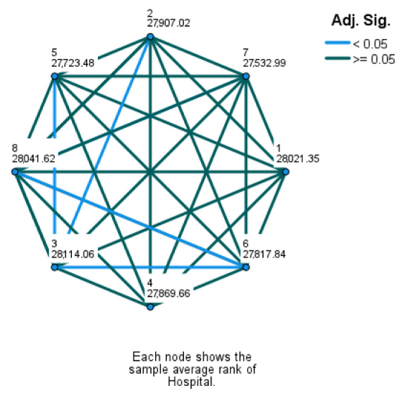 Healthcare 12 01782 g006