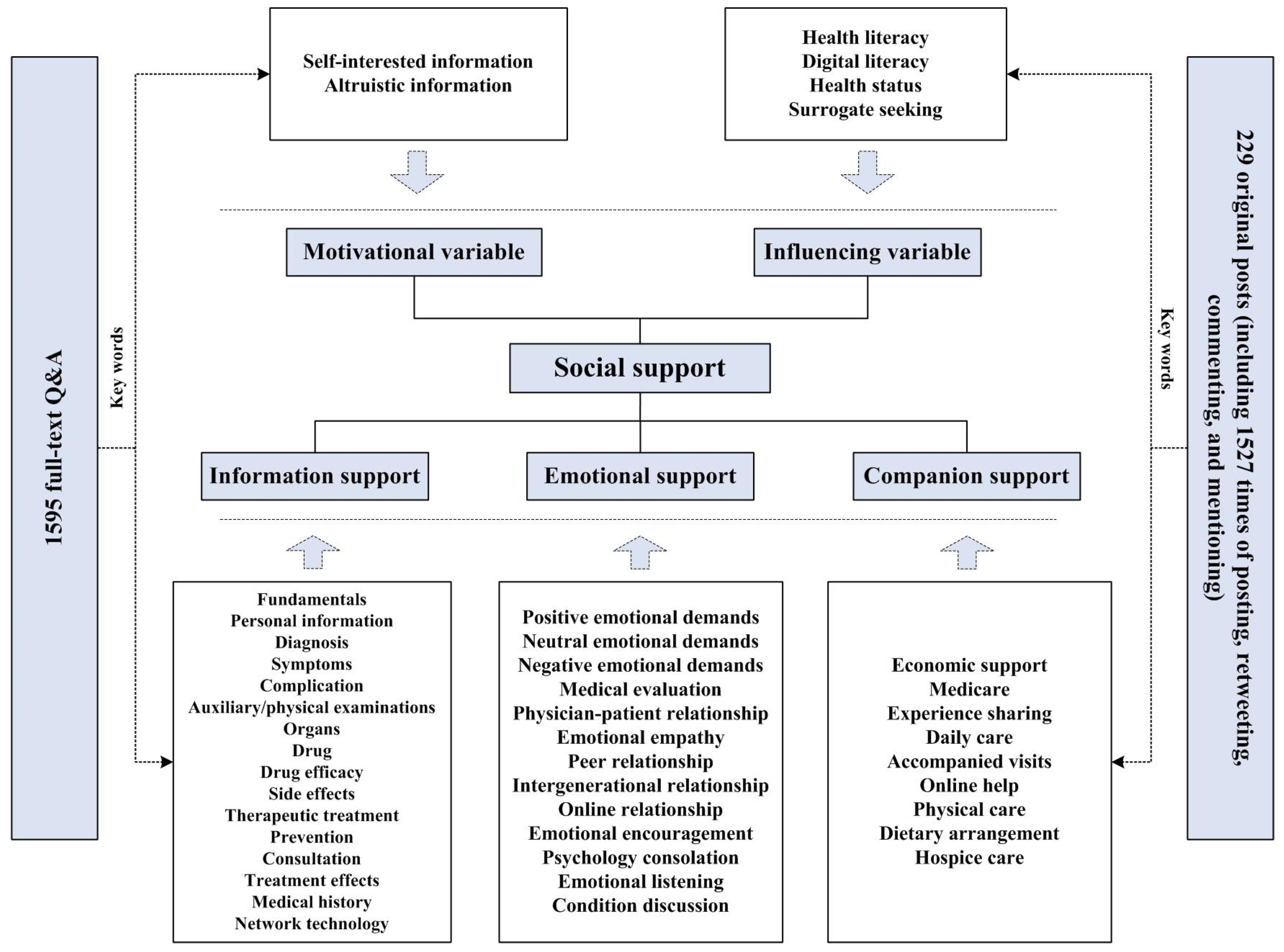 Healthcare 12 01790 g001