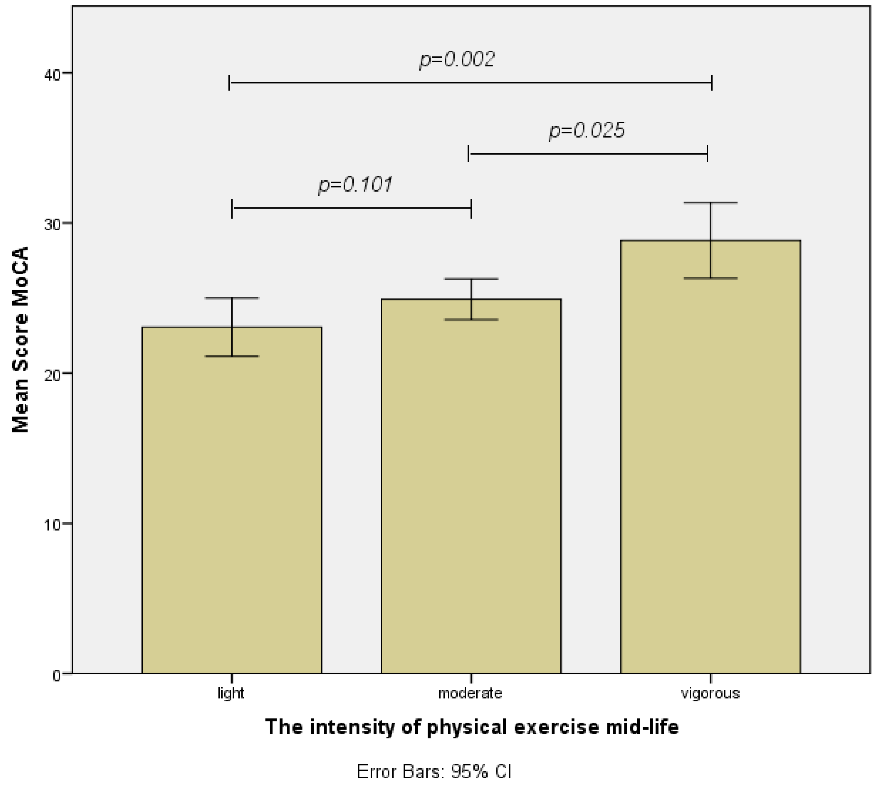 Healthcare 12 01791 g001