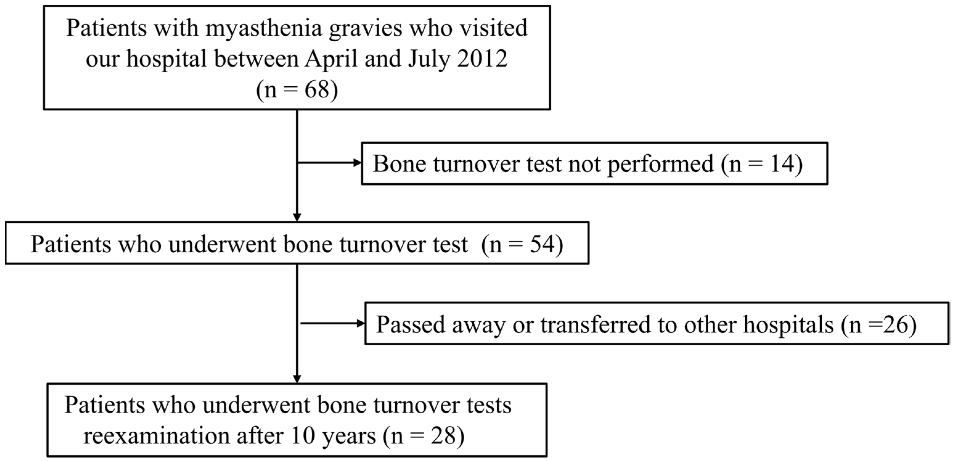 Healthcare 12 01793 g001