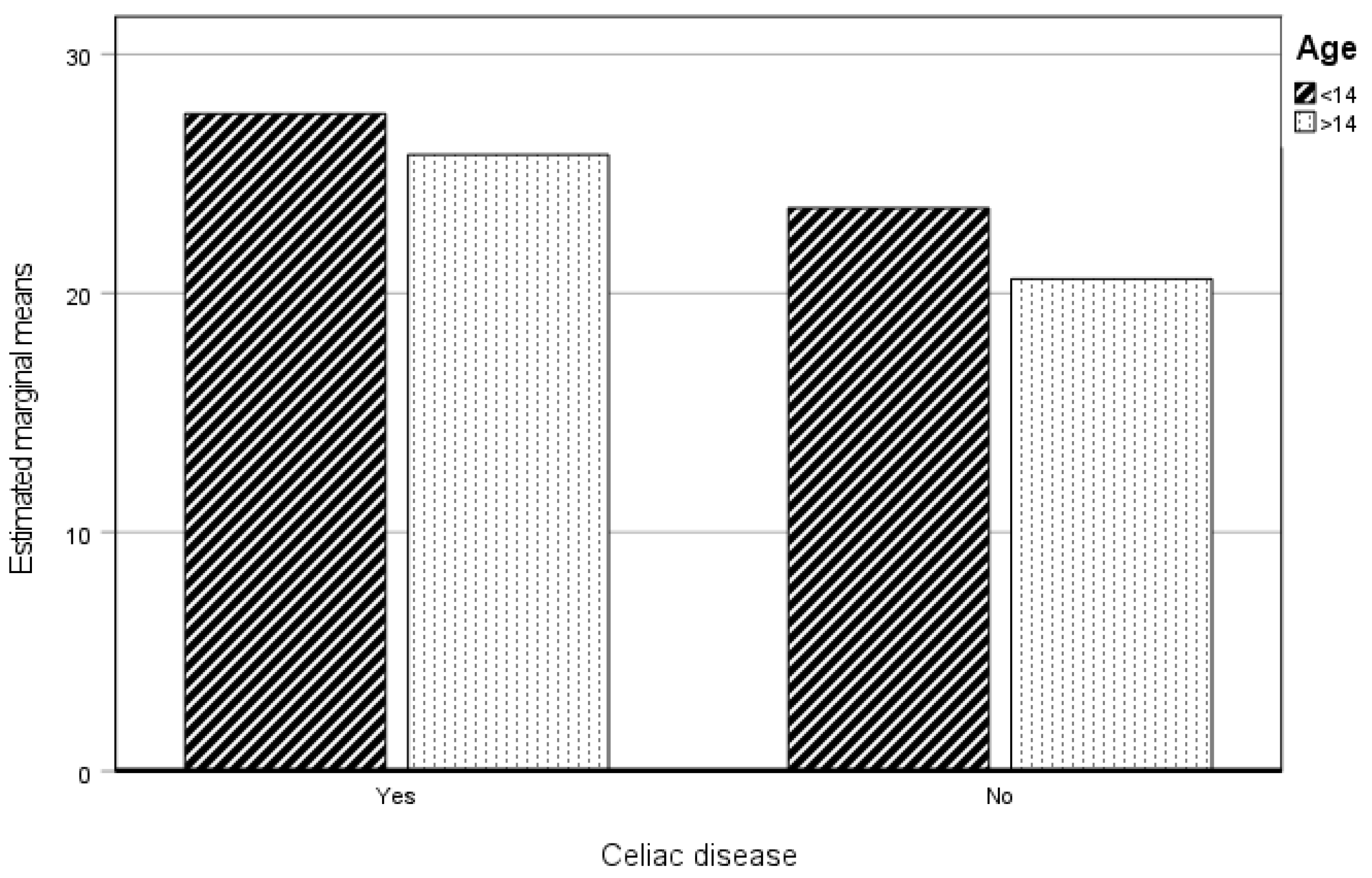 Healthcare 12 01796 g004