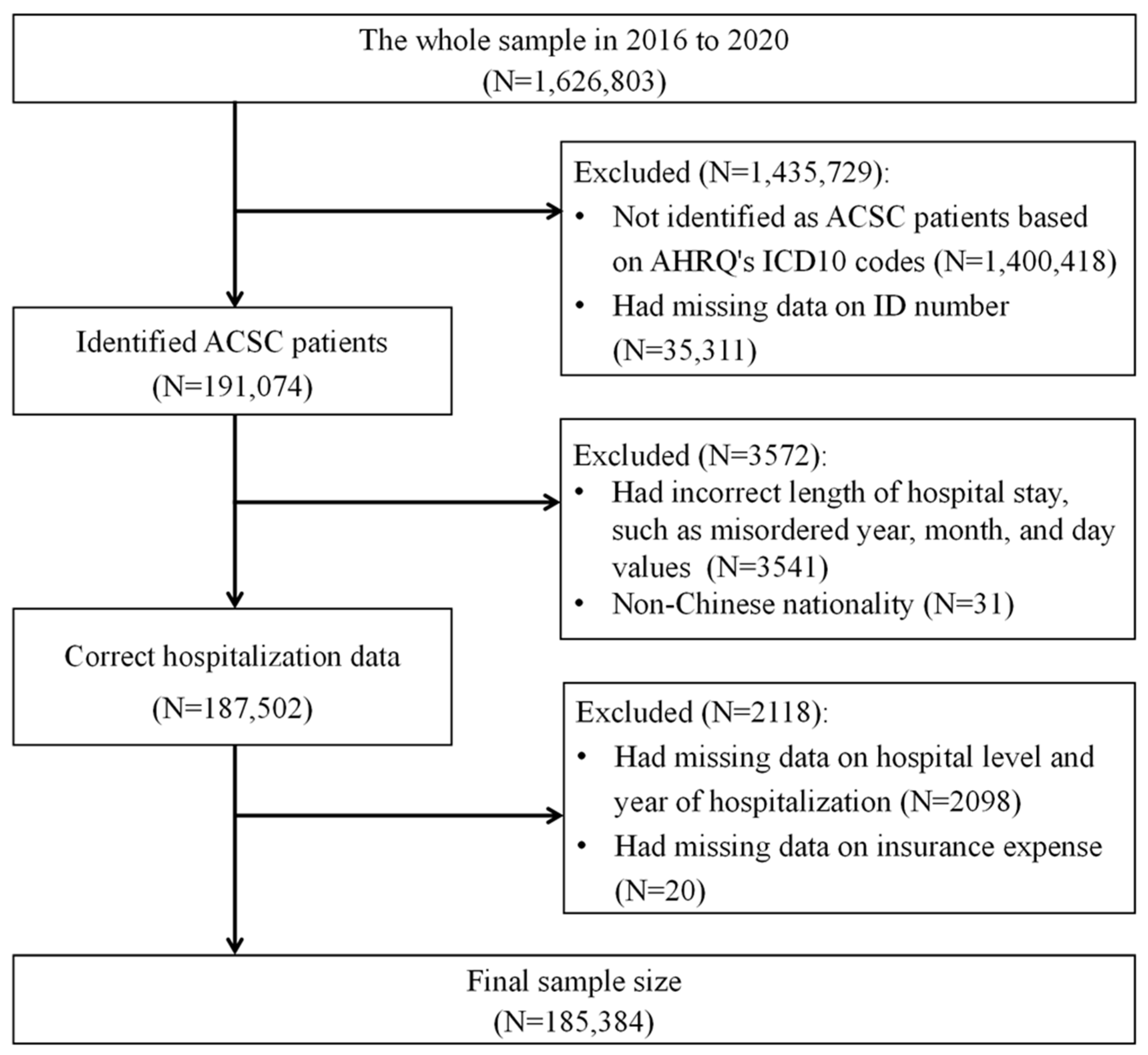 Healthcare 12 01798 g001