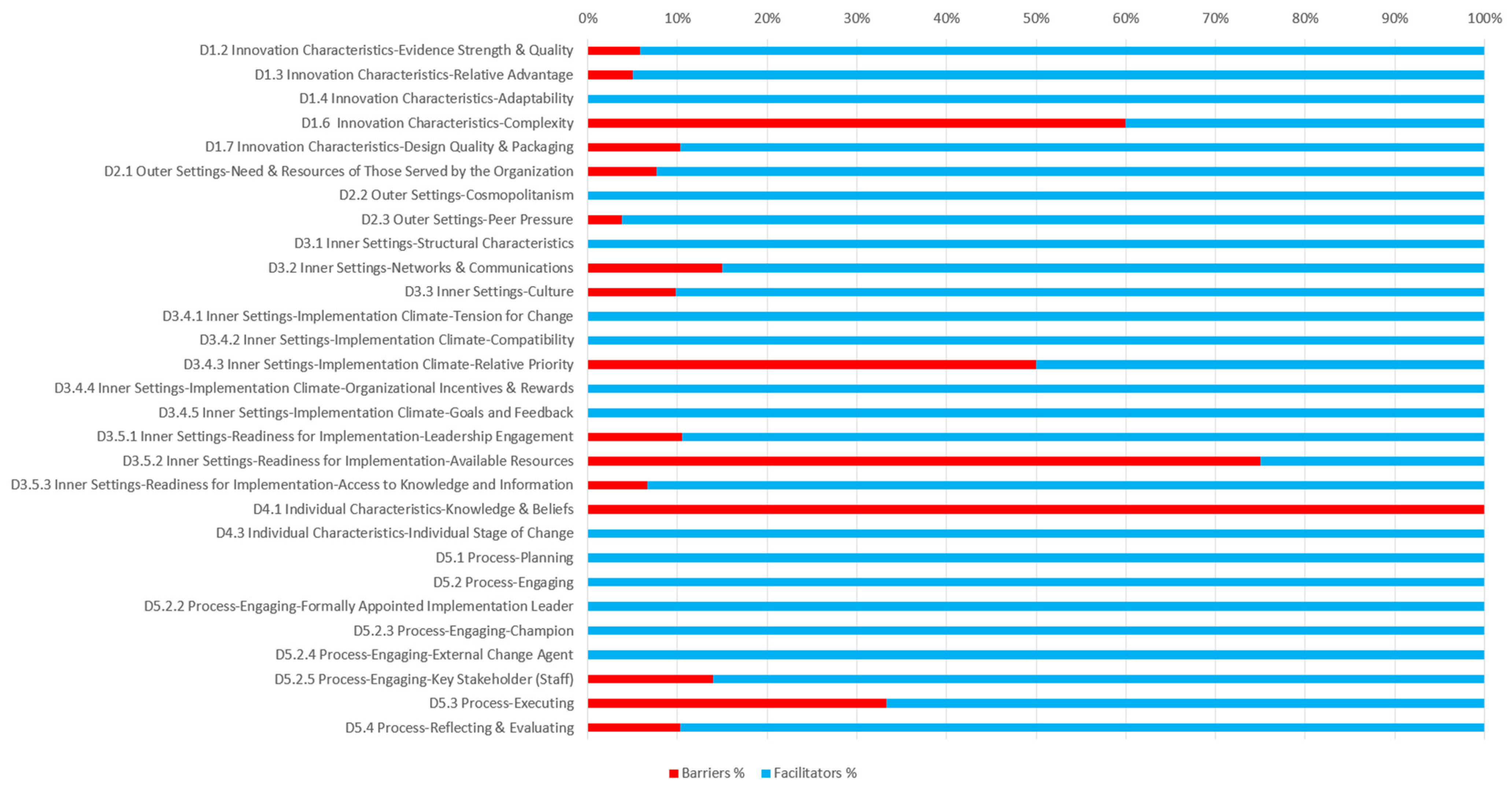 Healthcare 12 01801 g002