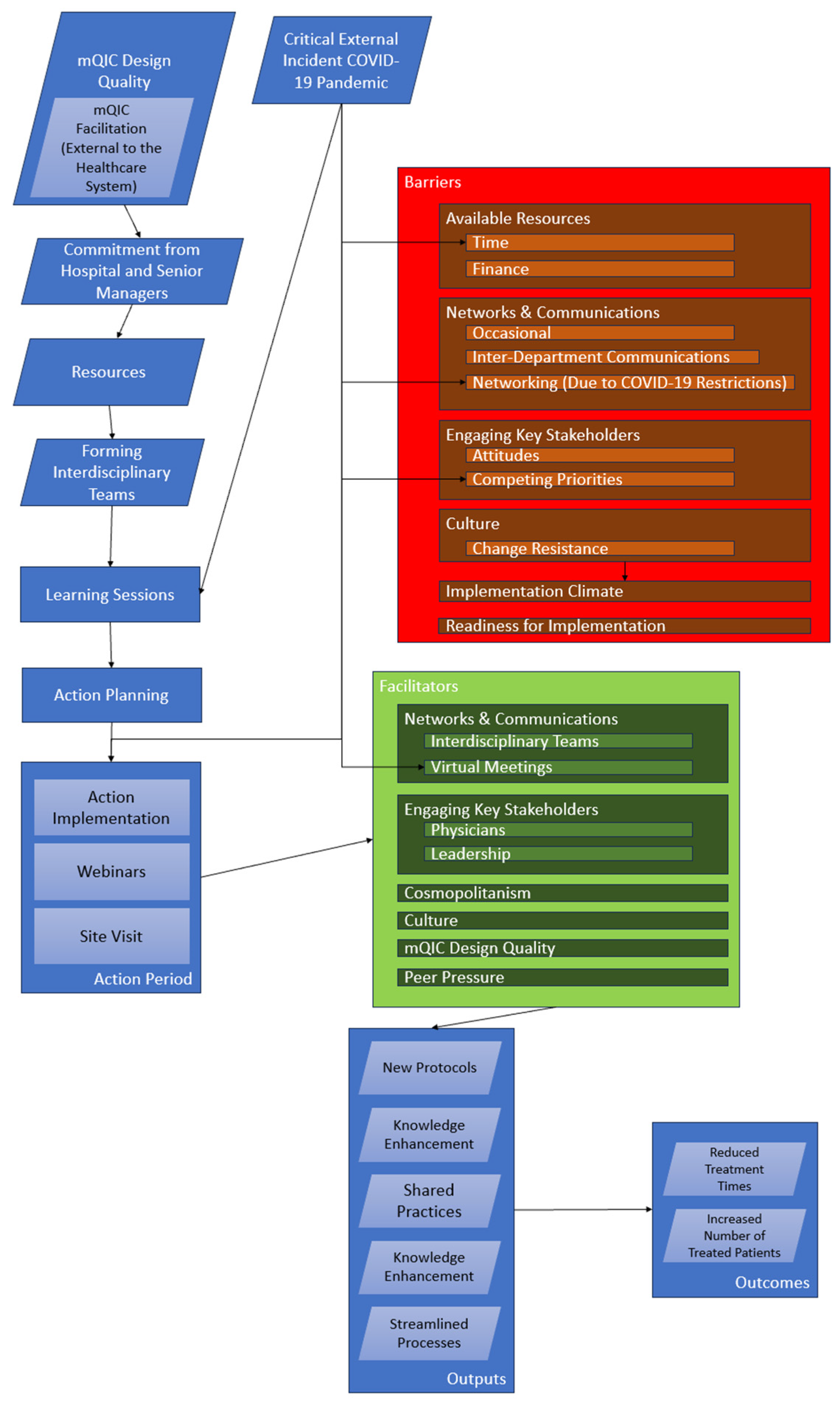 Healthcare 12 01801 g003