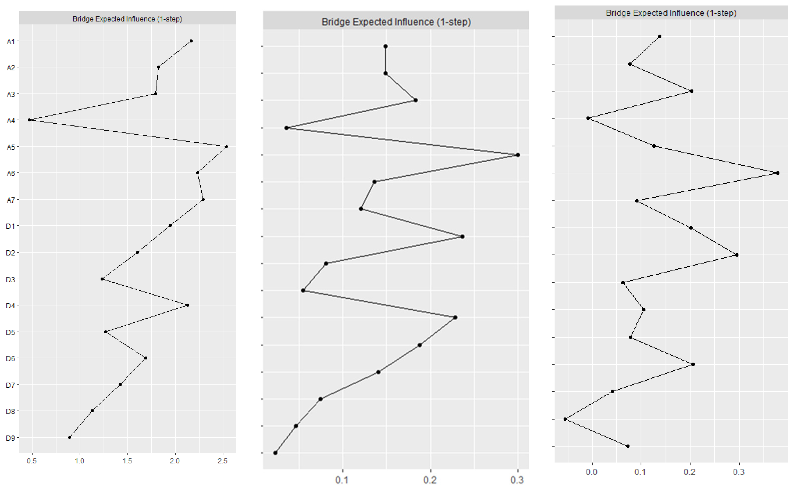 Healthcare 12 01802 g003