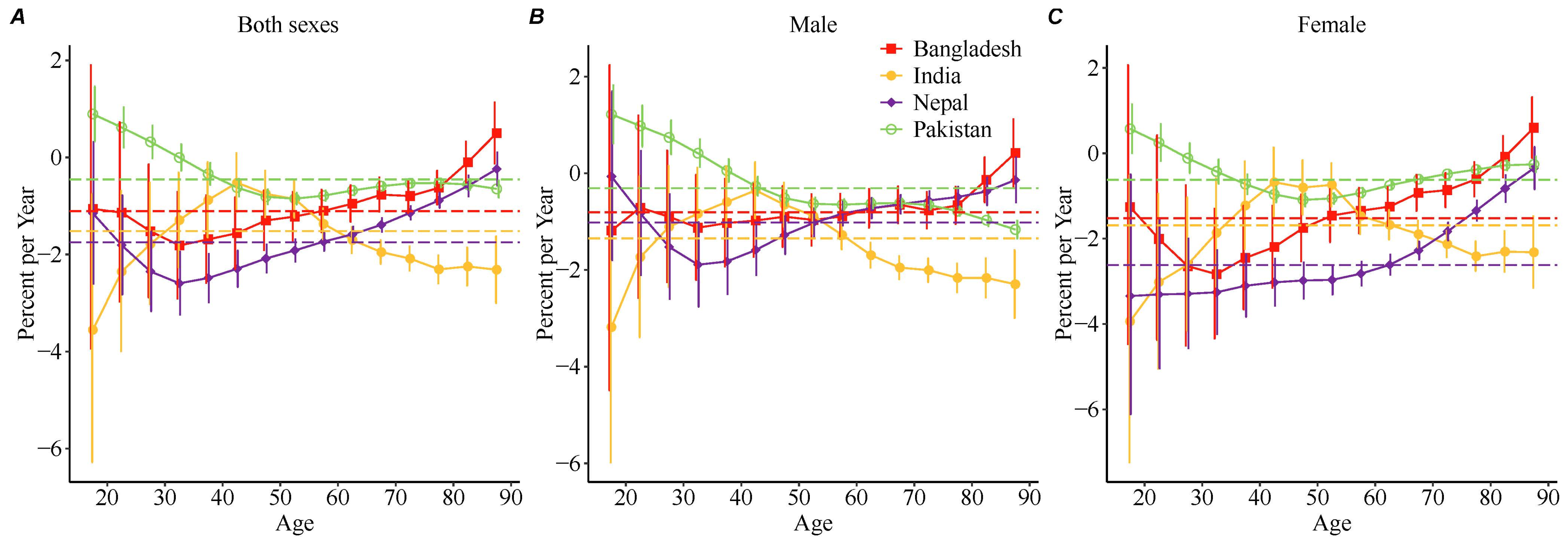 Healthcare 12 01809 g003