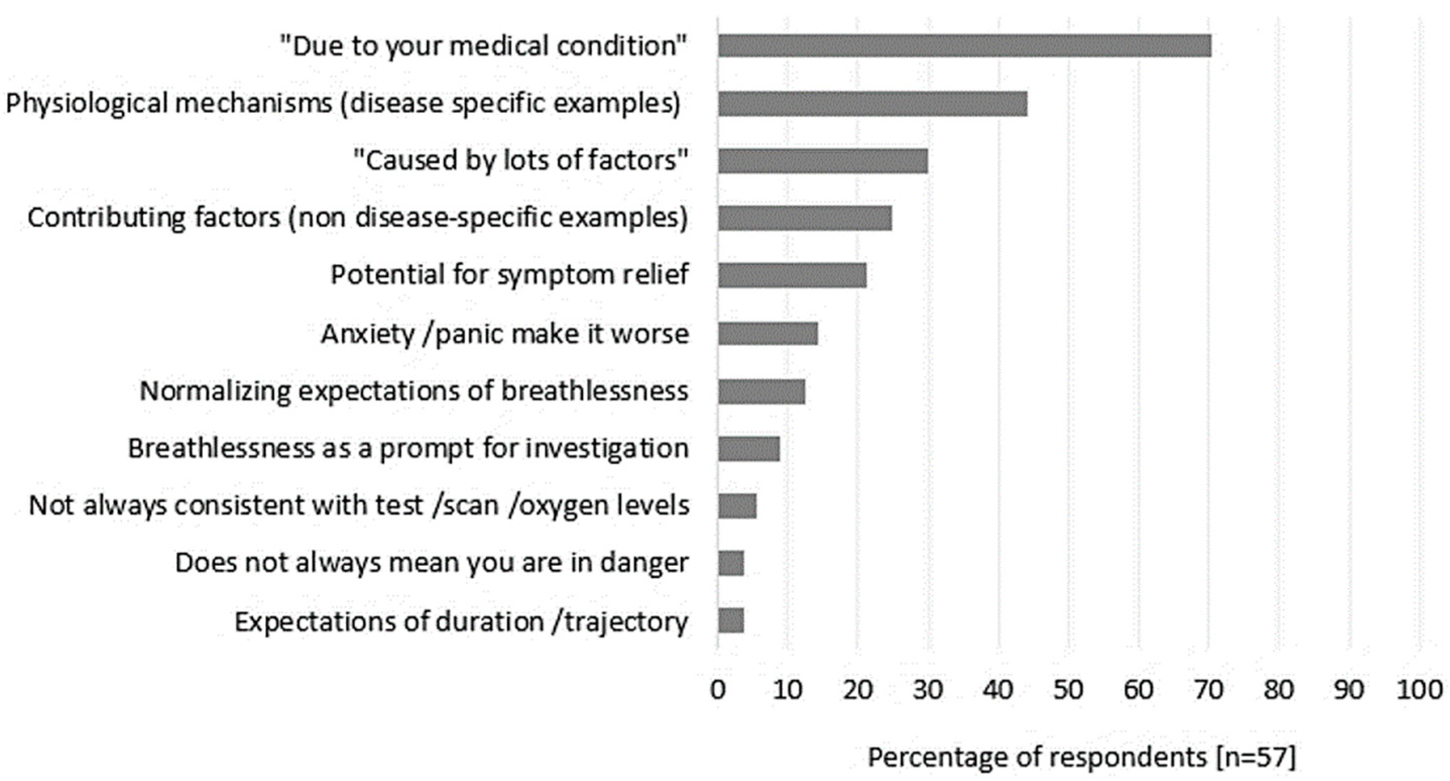 Healthcare 12 01813 g001