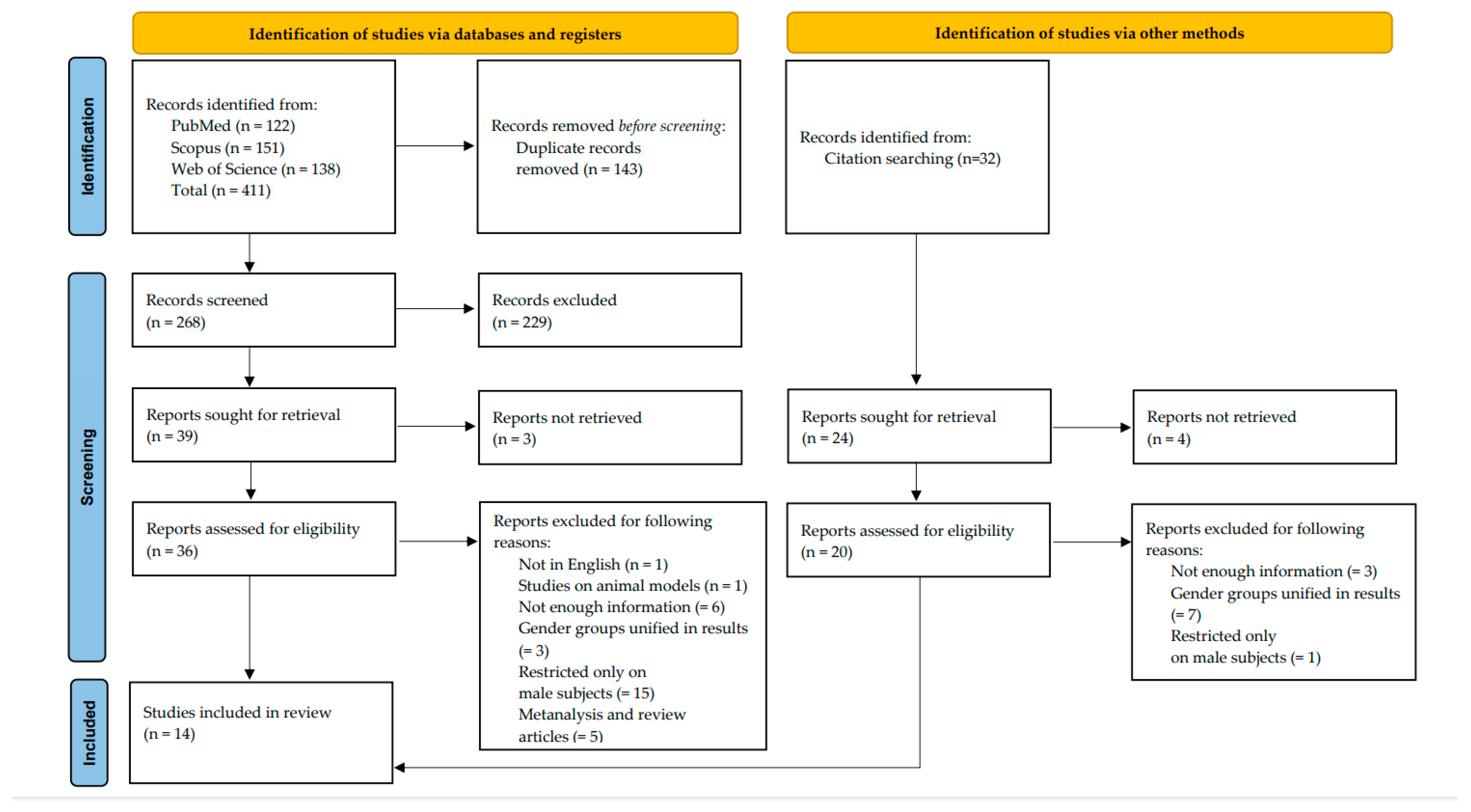 Healthcare 12 01816 g001 Healthcare 12 01816 g001