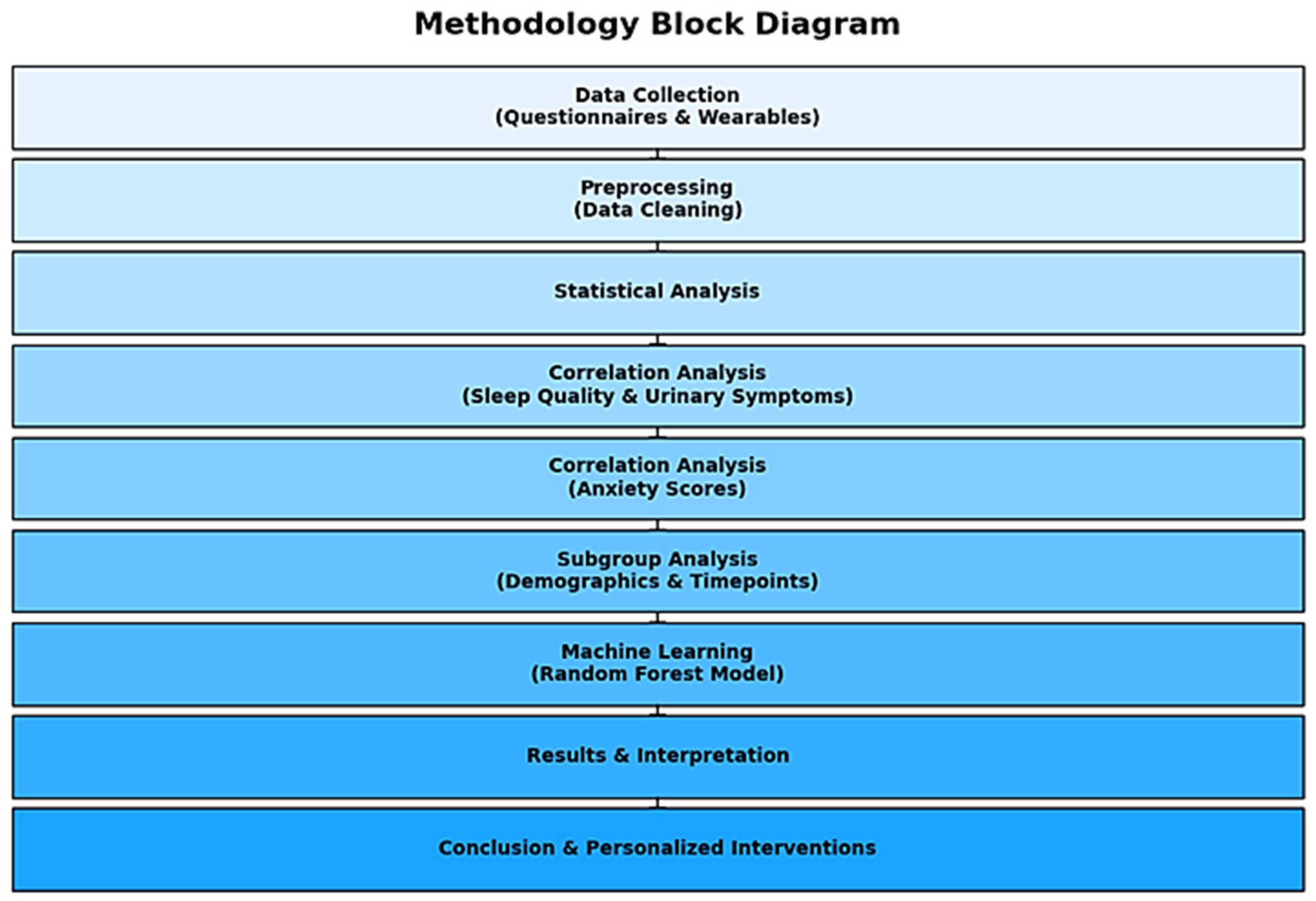 Healthcare 12 01817 g001