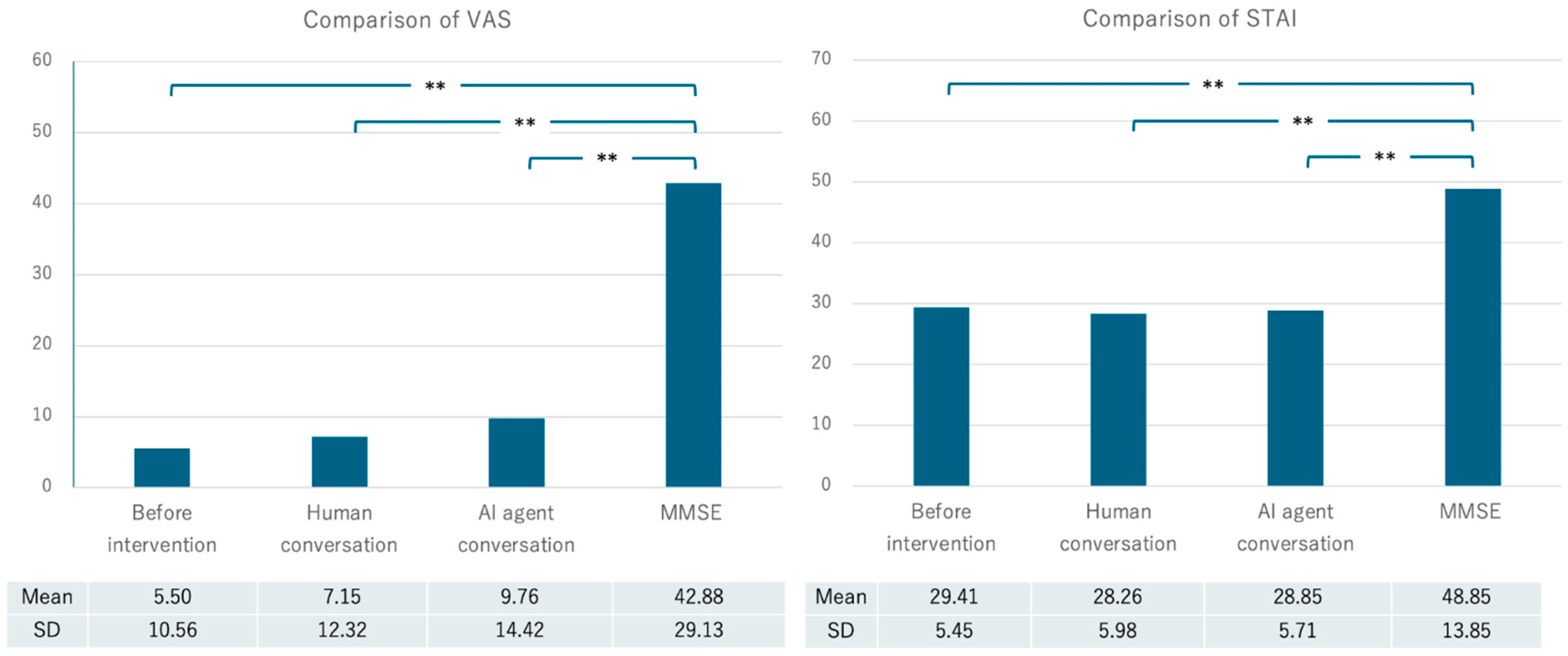 Healthcare 12 01821 g004