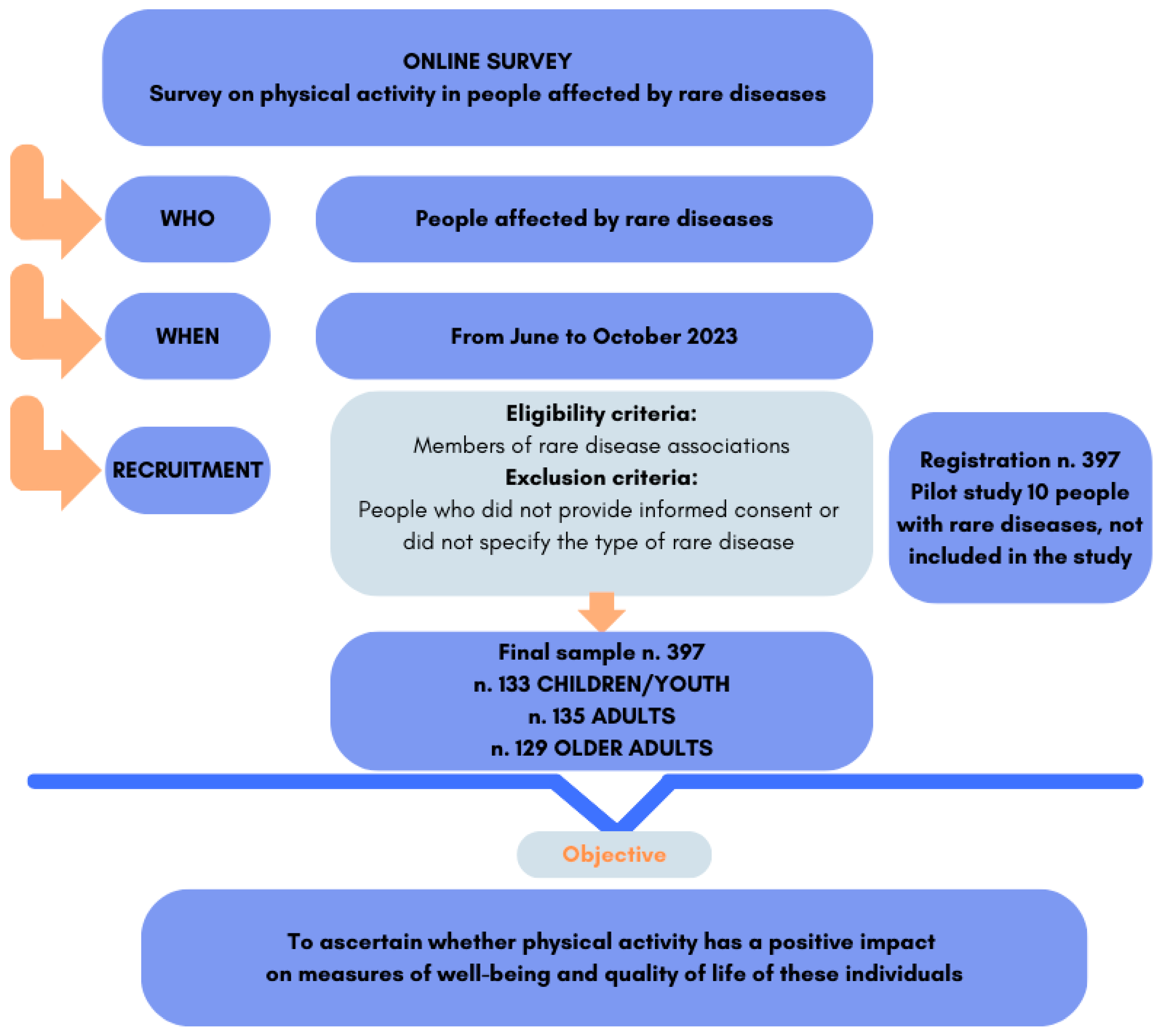 Healthcare 12 01822 g001