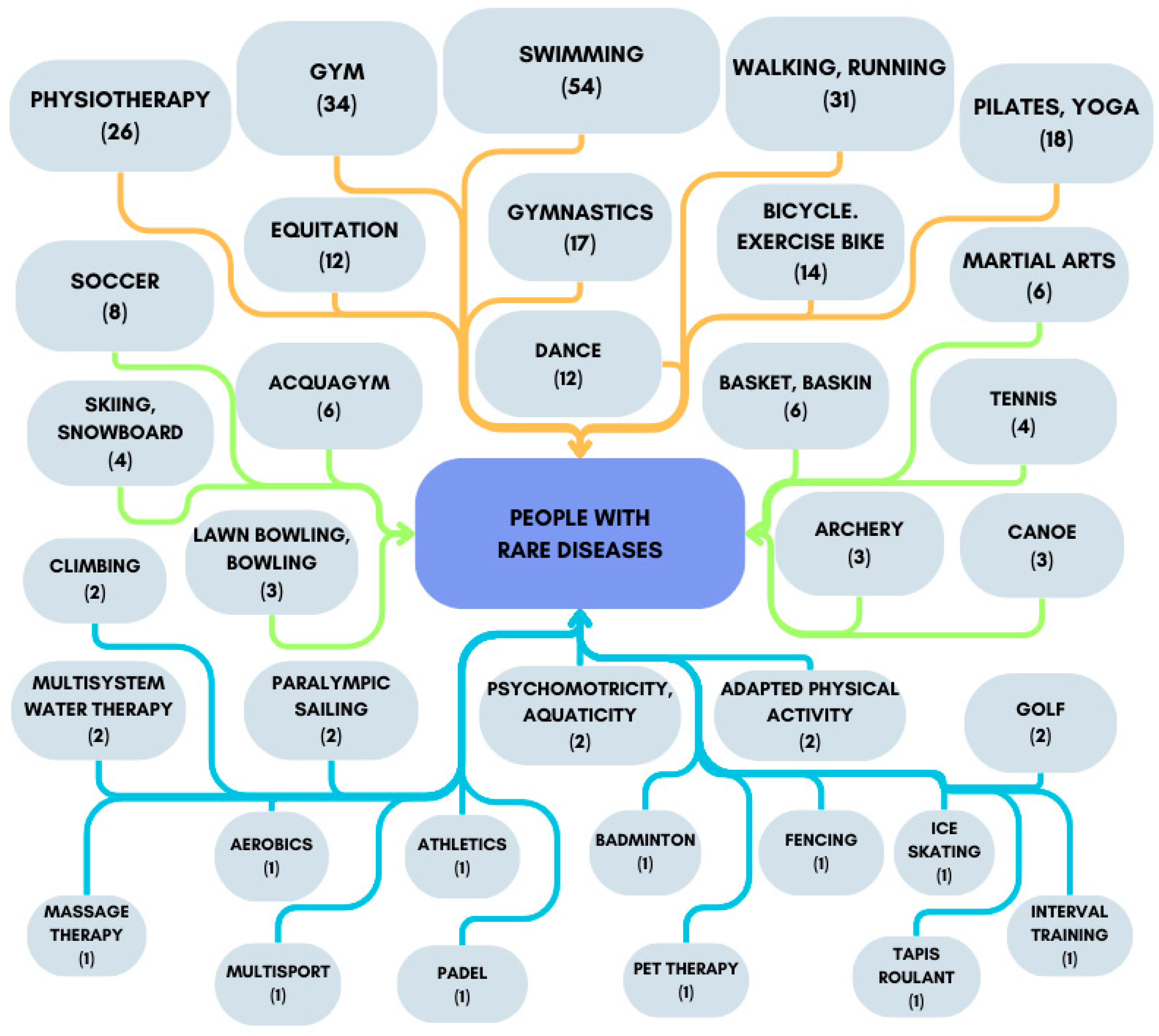 Healthcare 12 01822 g002