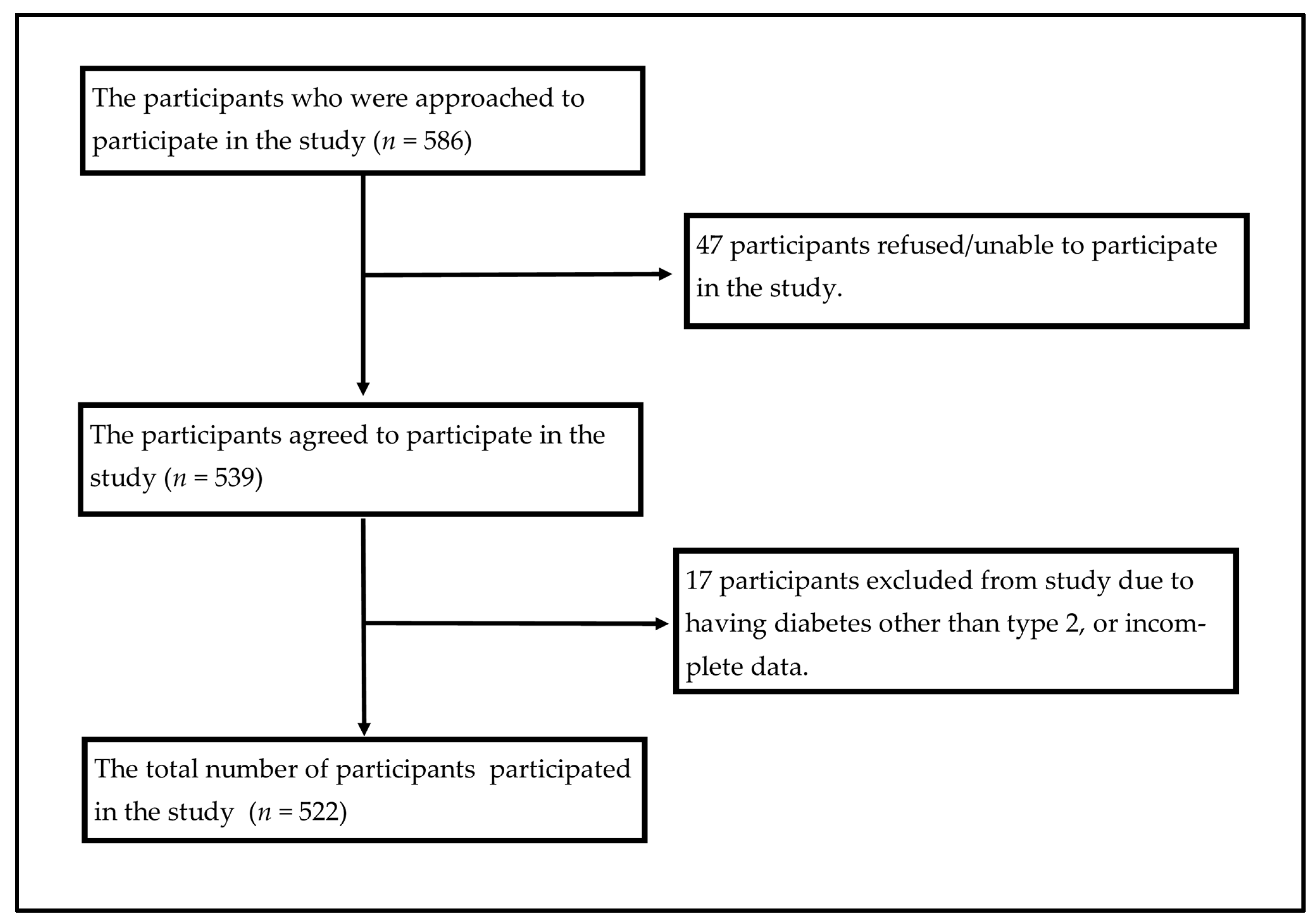 Healthcare 12 01826 g001