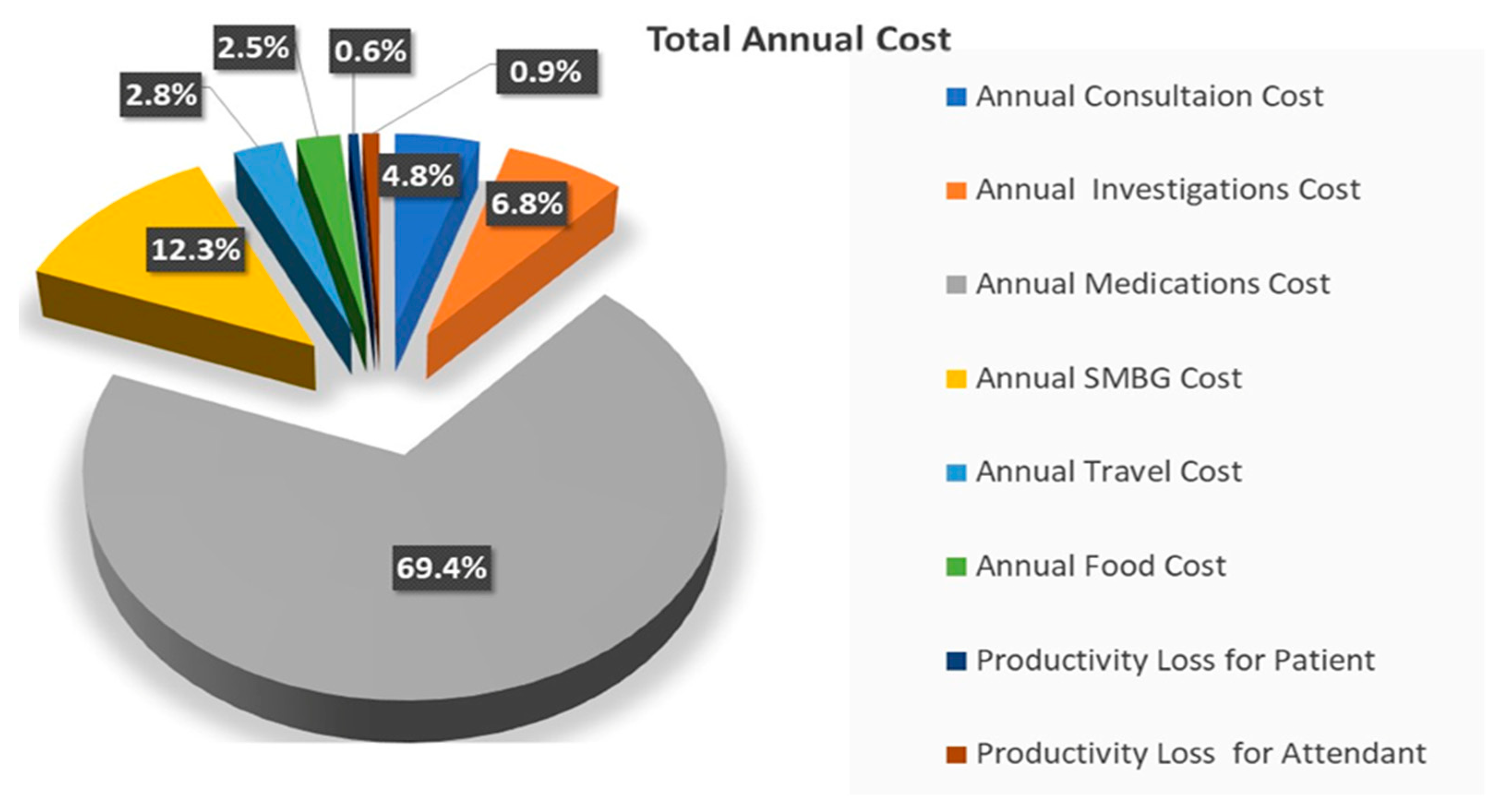 Healthcare 12 01826 g003