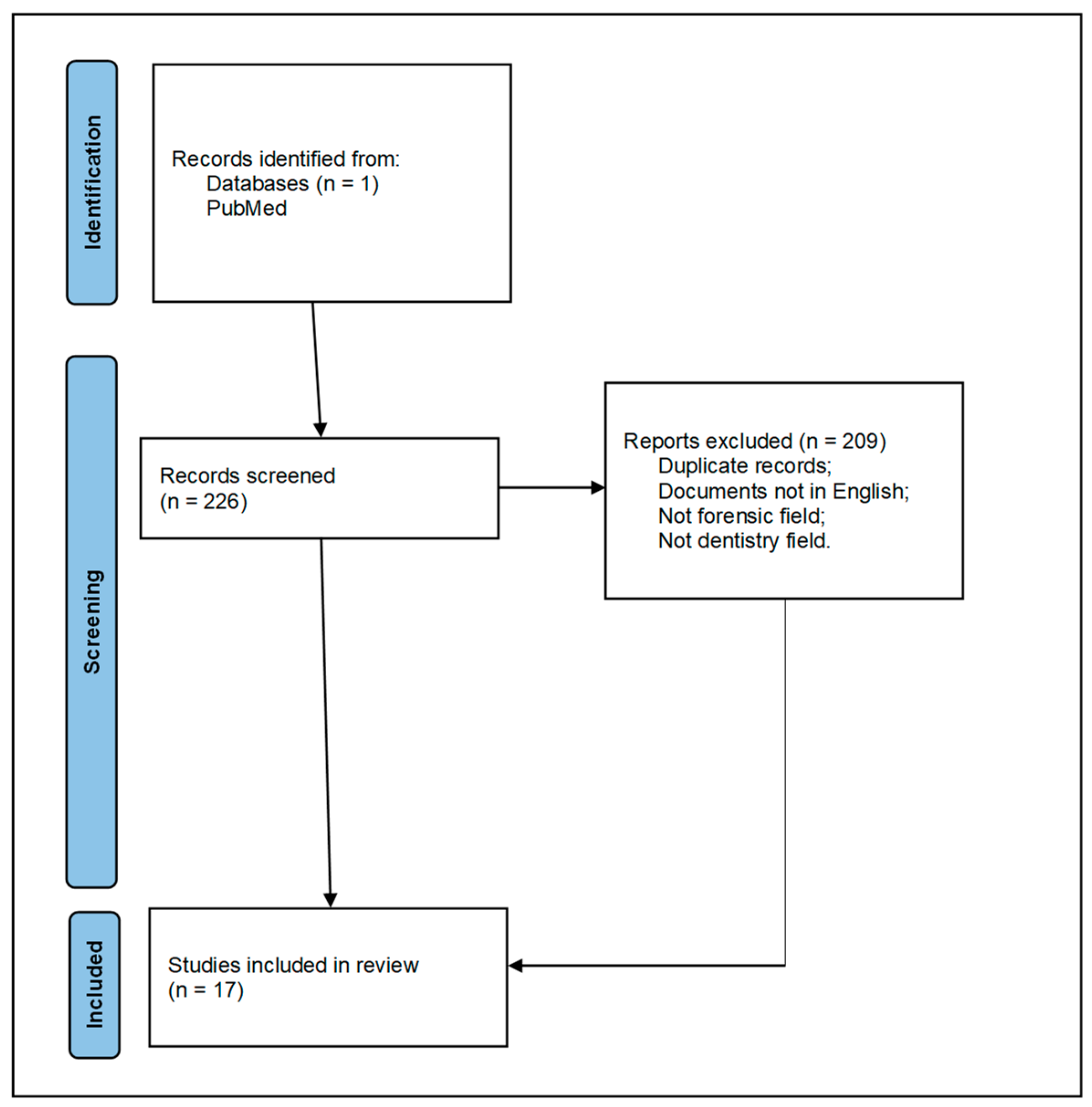 Healthcare 12 01828 g001