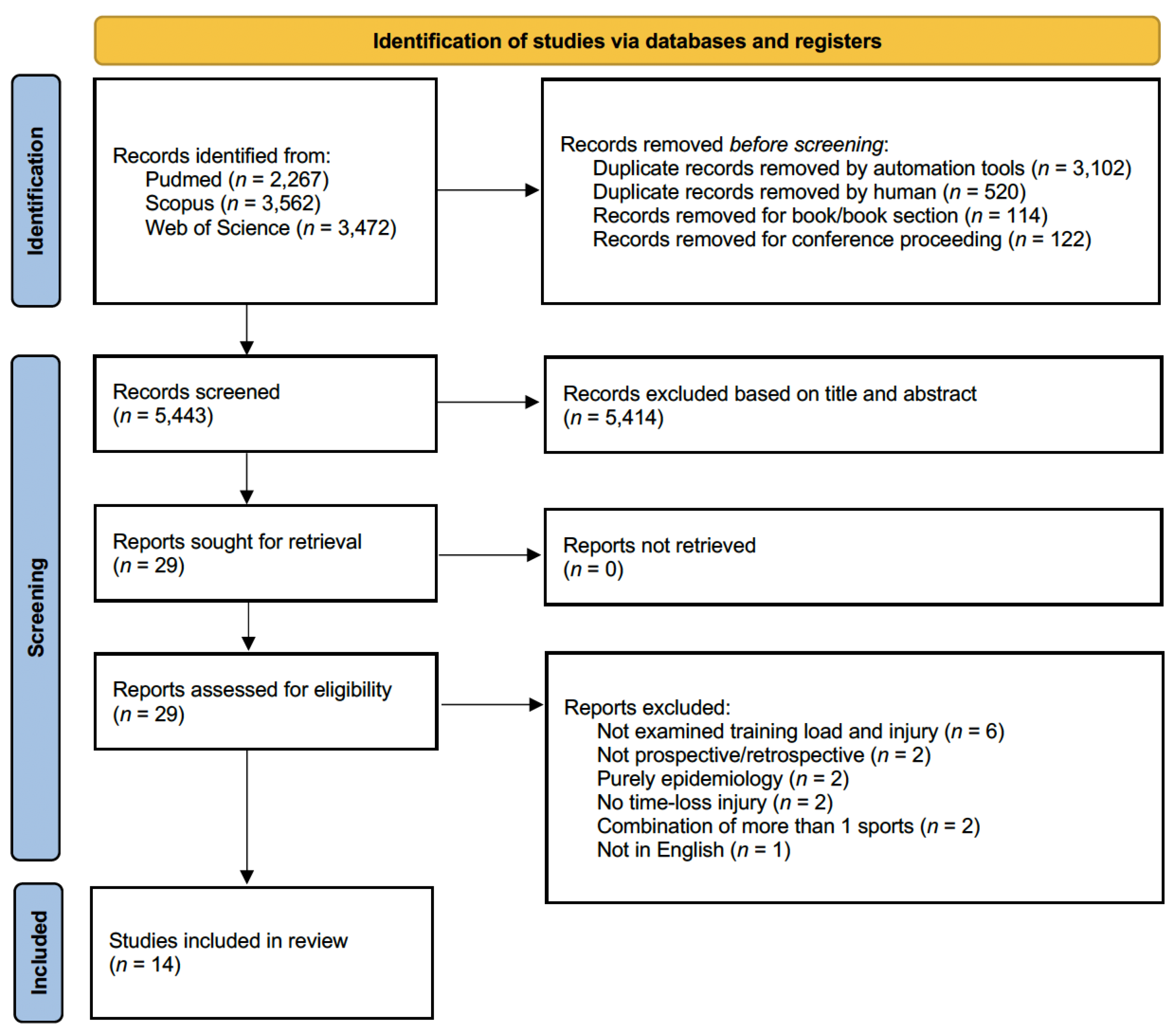 Healthcare 12 01829 g001