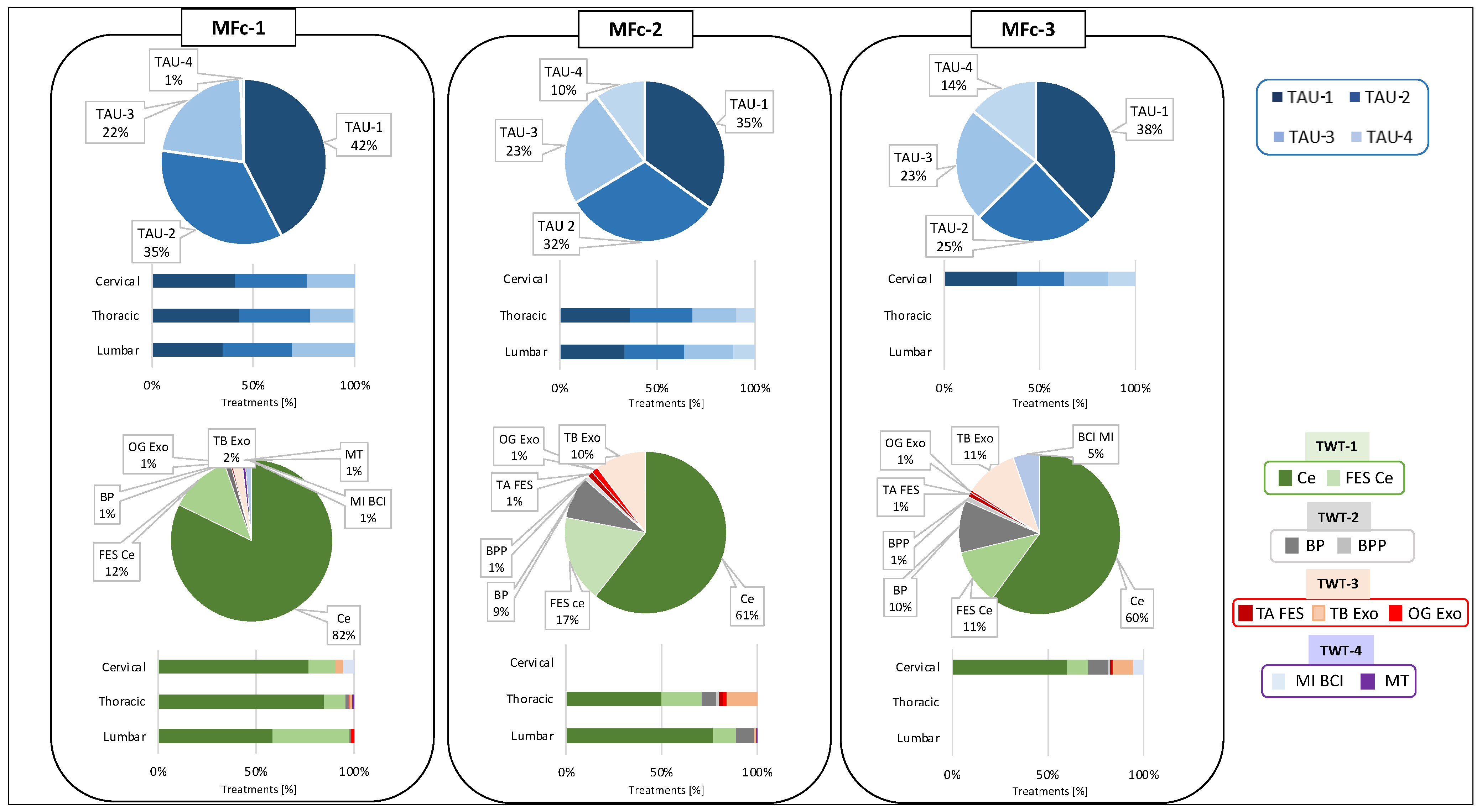 Healthcare 12 01840 g007