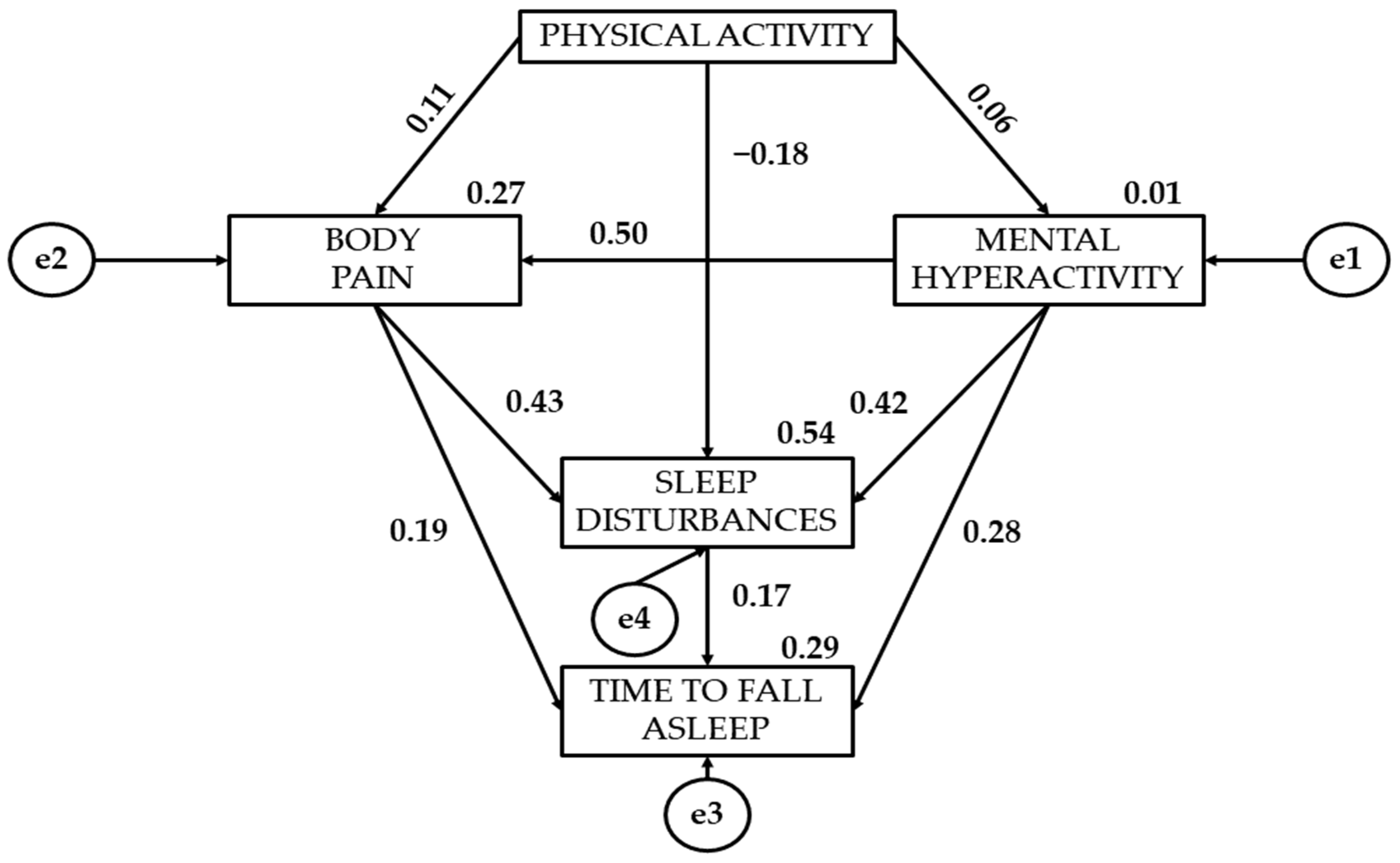 Healthcare 12 01841 g002