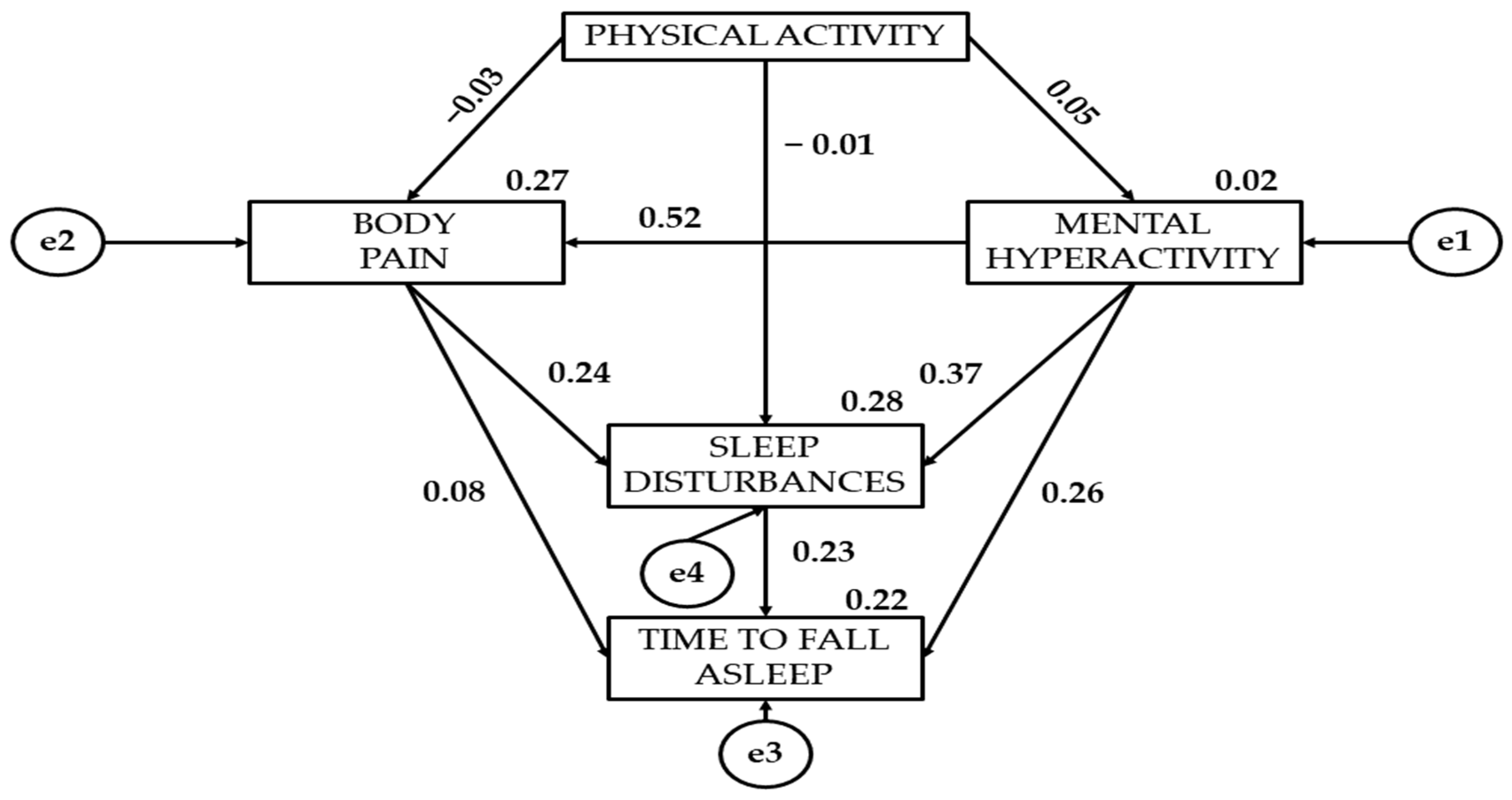 Healthcare 12 01841 g004