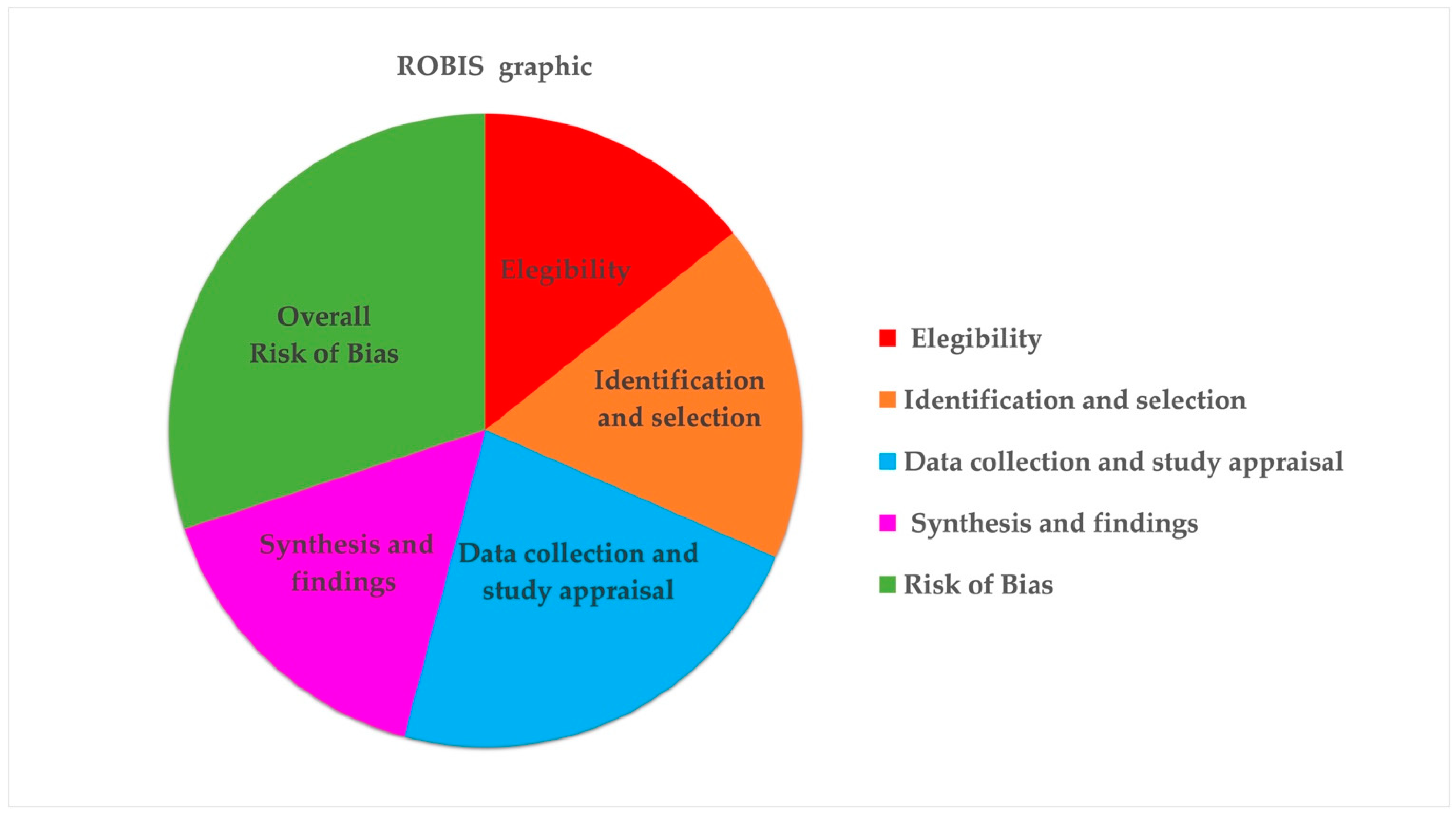 Healthcare 12 01844 g003