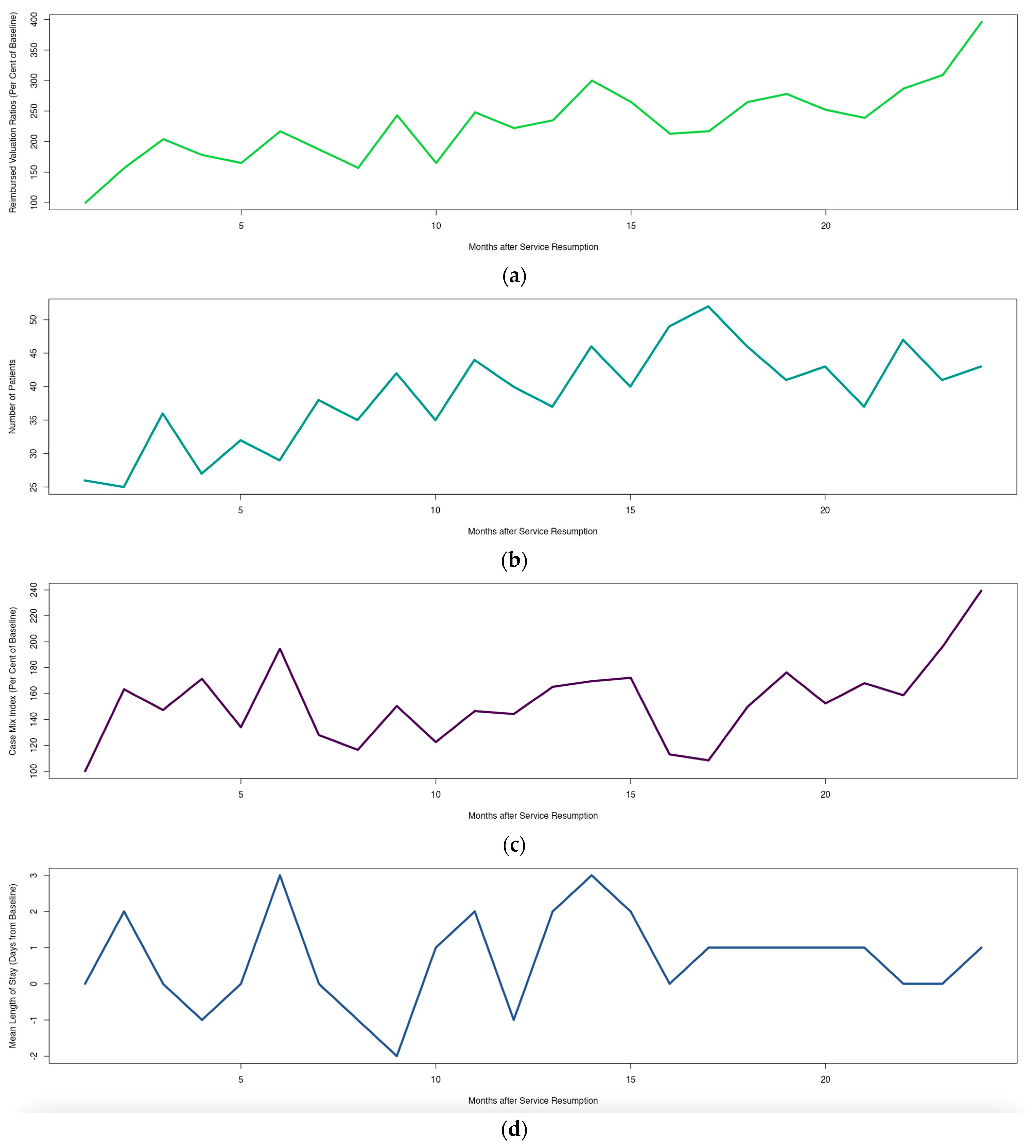 Healthcare 12 01846 g003